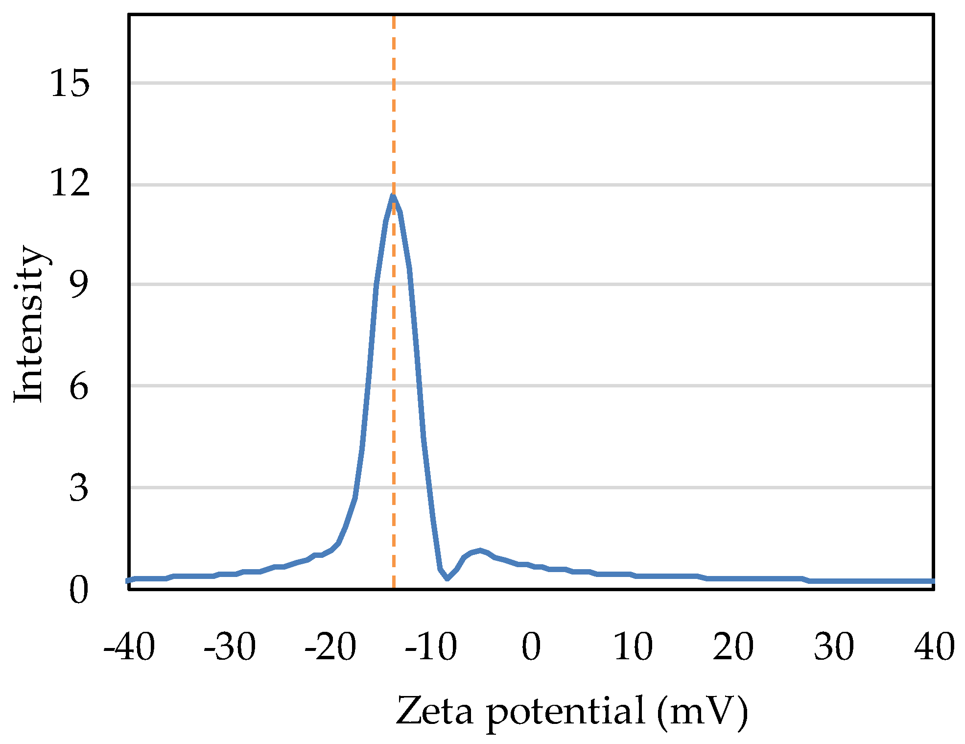 Preprints 86700 g006