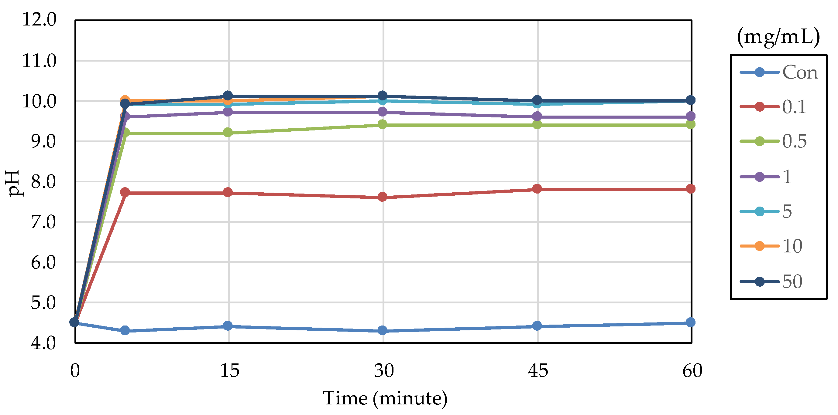 Preprints 86700 g007