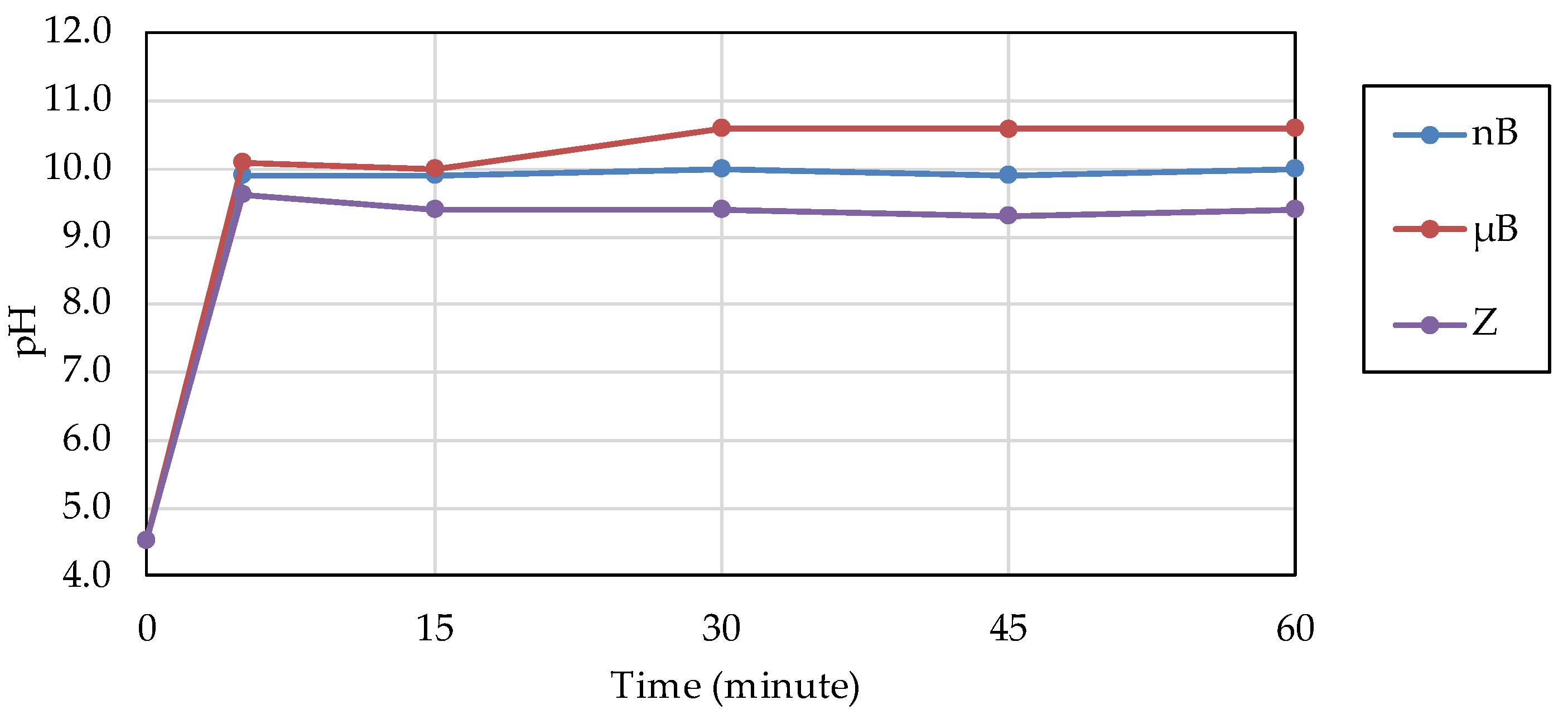 Preprints 86700 g008