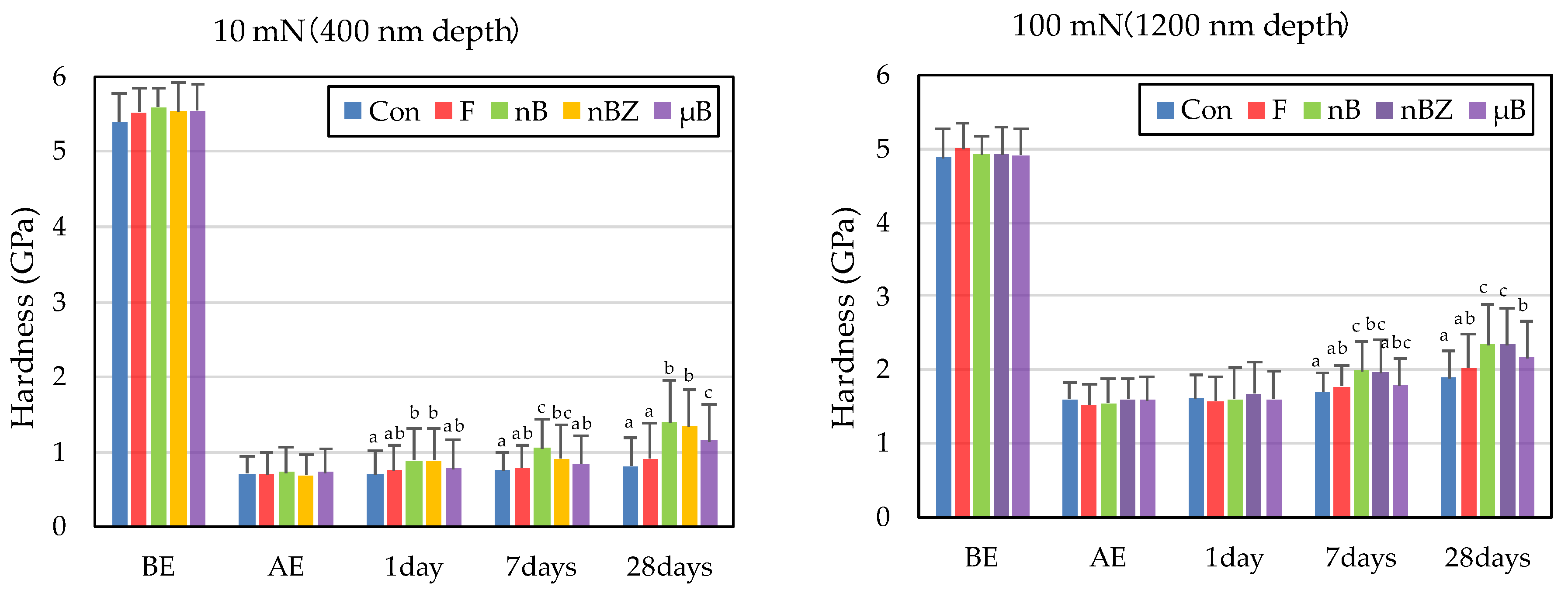 Preprints 86700 g009