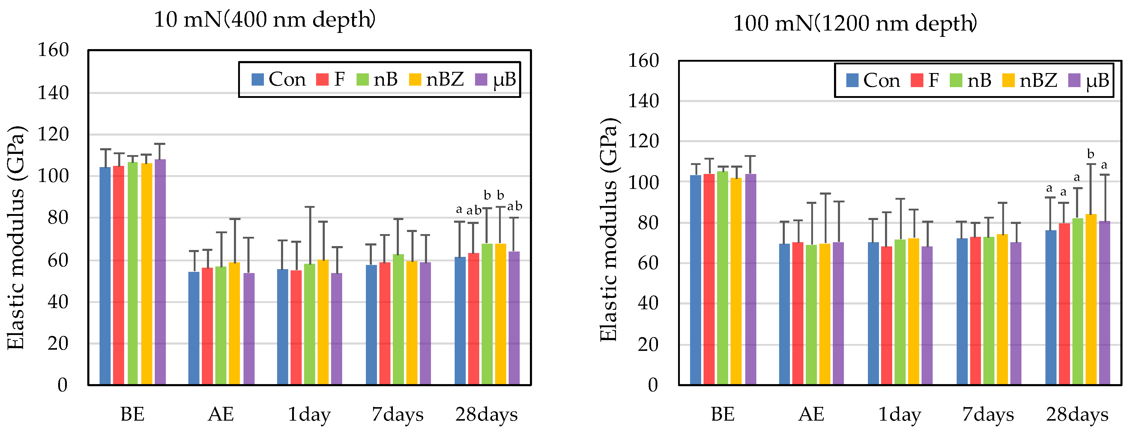 Preprints 86700 g010