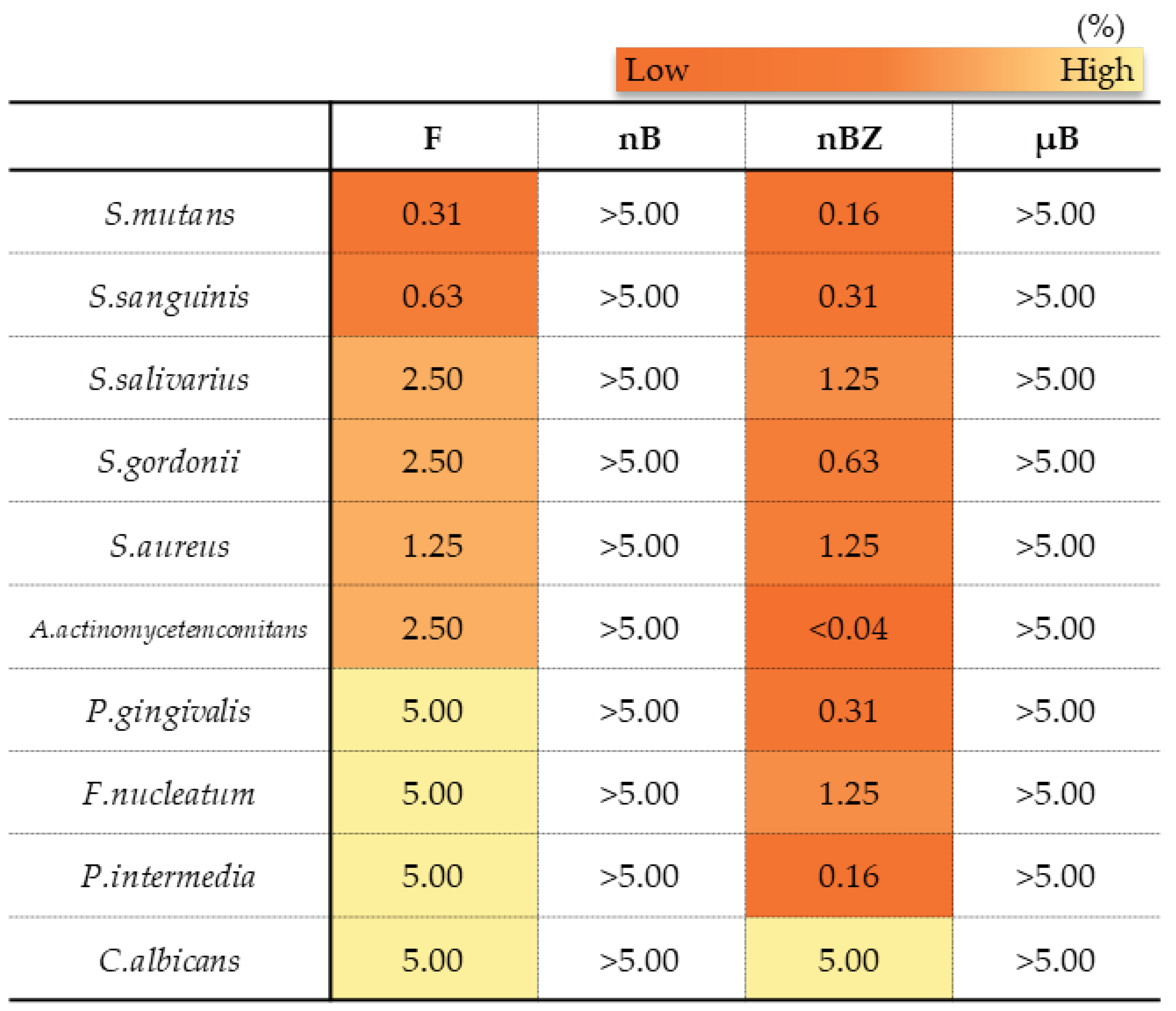 Preprints 86700 g013