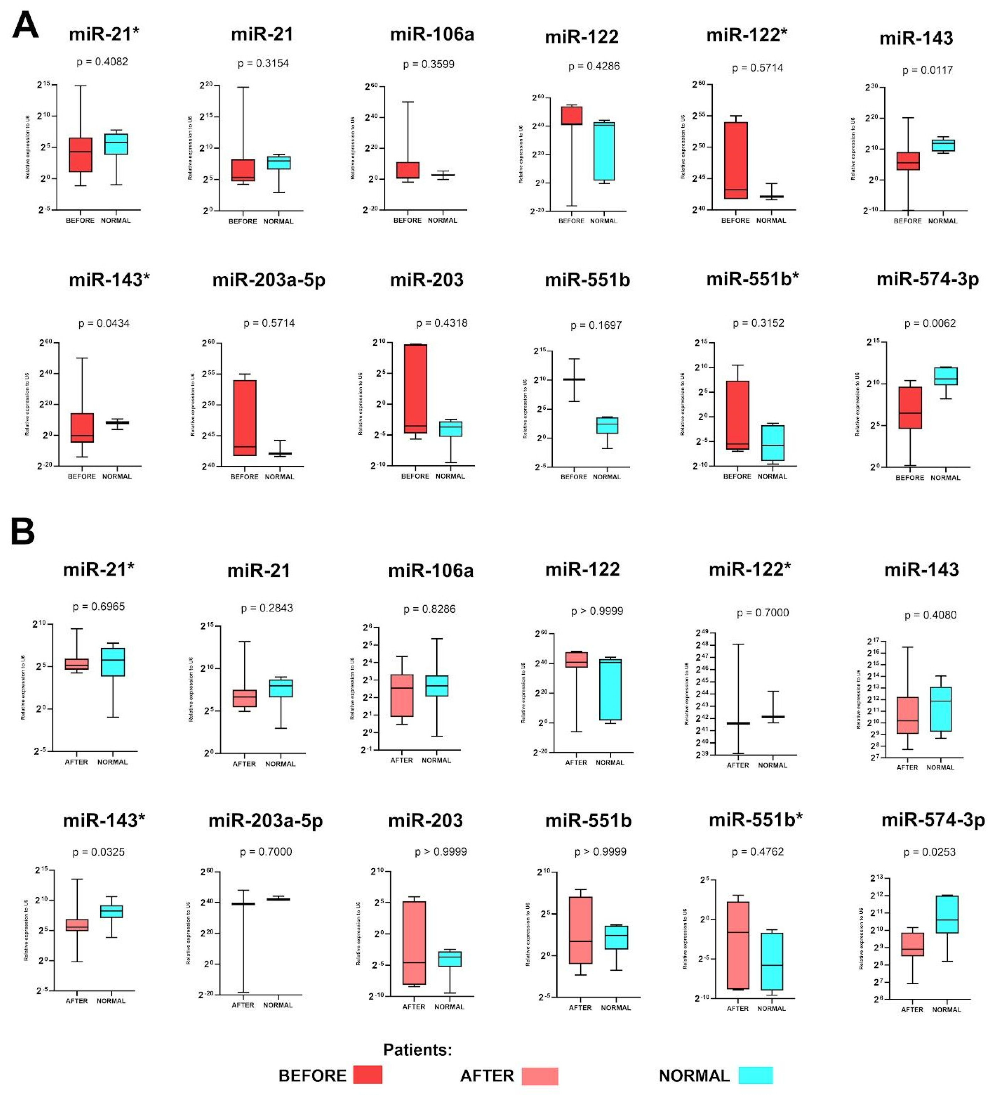 Preprints 108820 g001