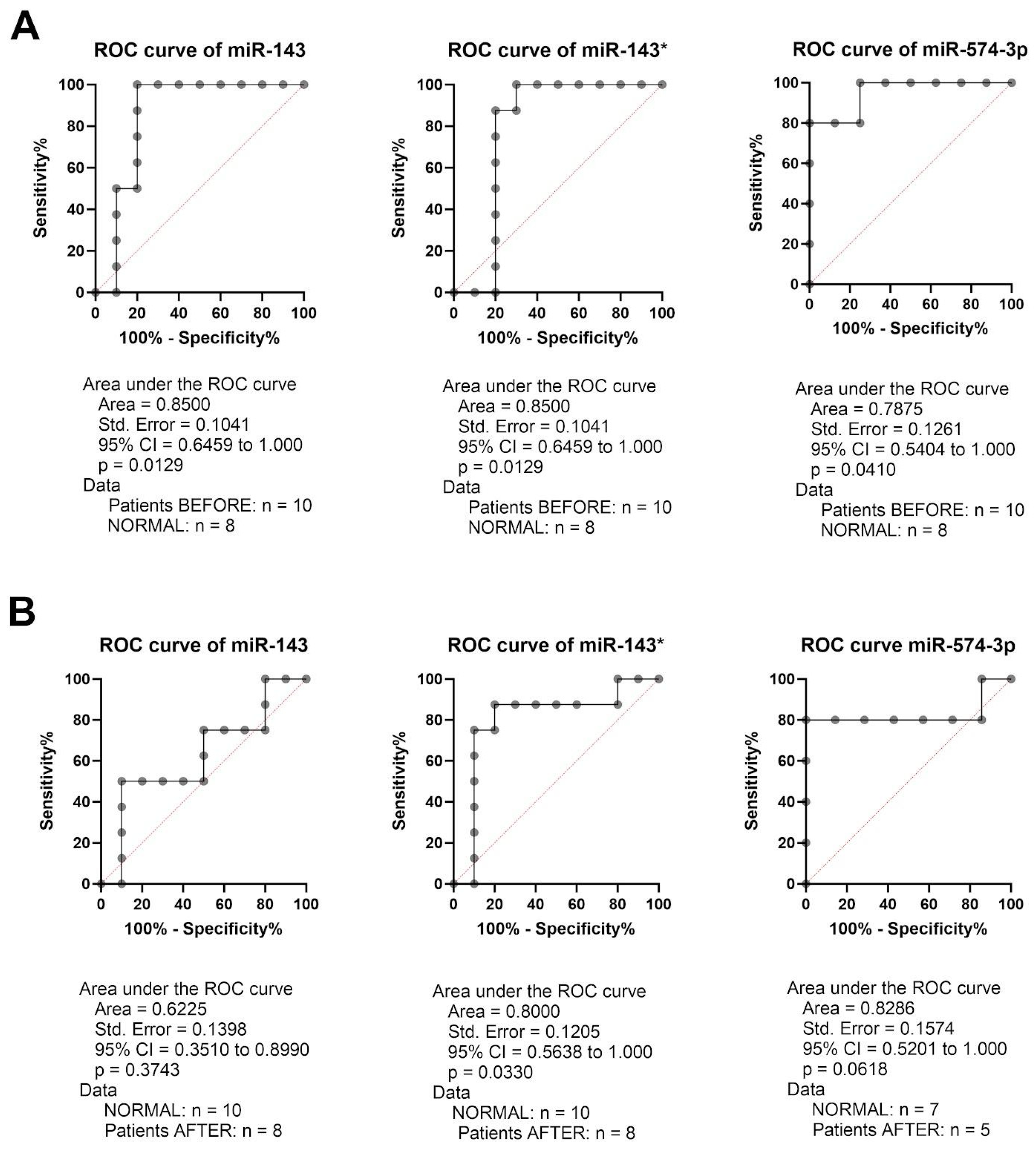 Preprints 108820 g002