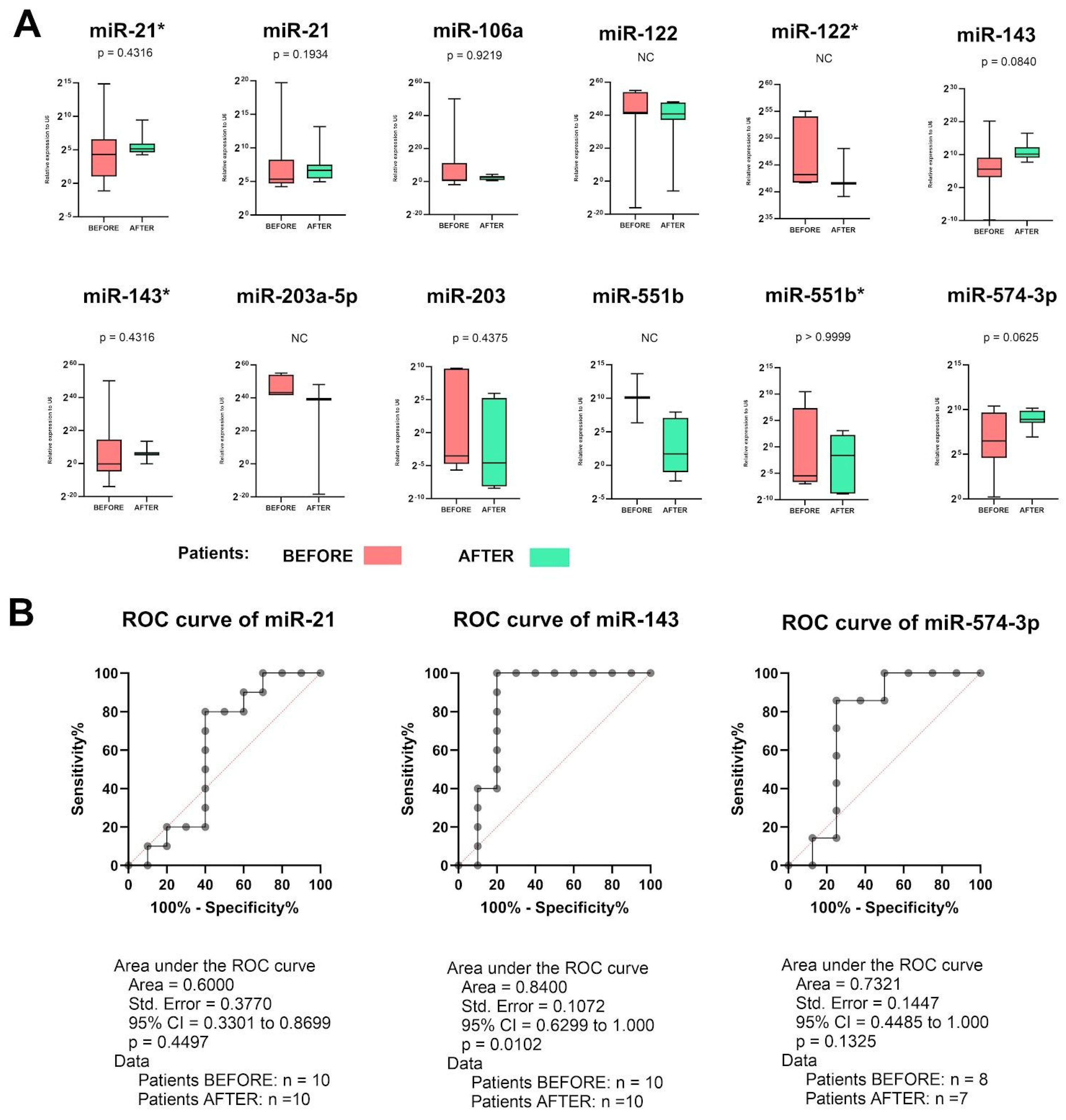 Preprints 108820 g003