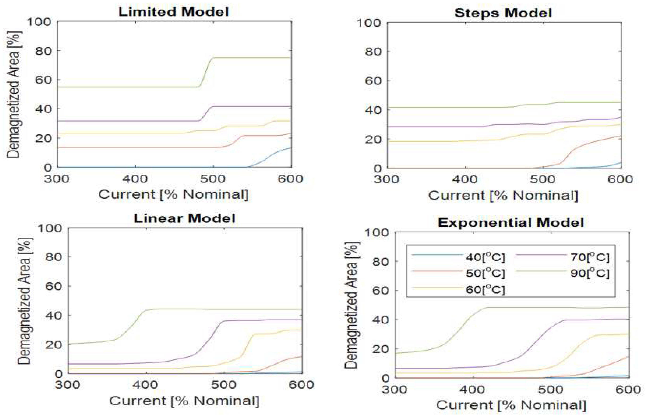 Preprints 94071 g016