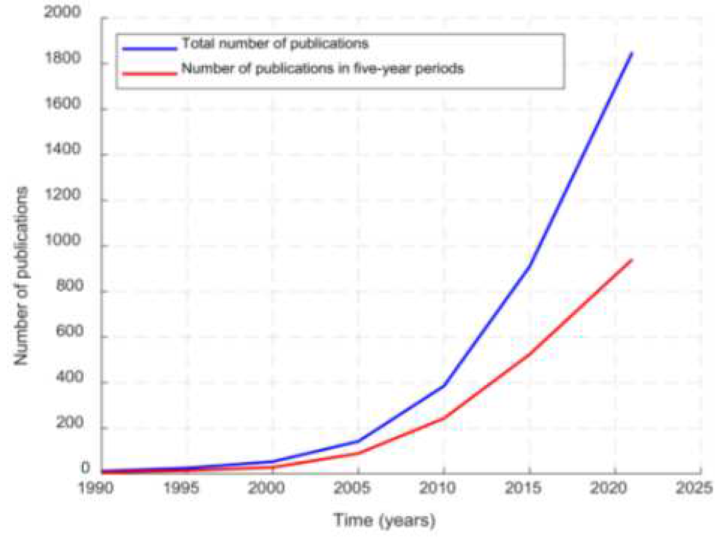 Preprints 94071 g028