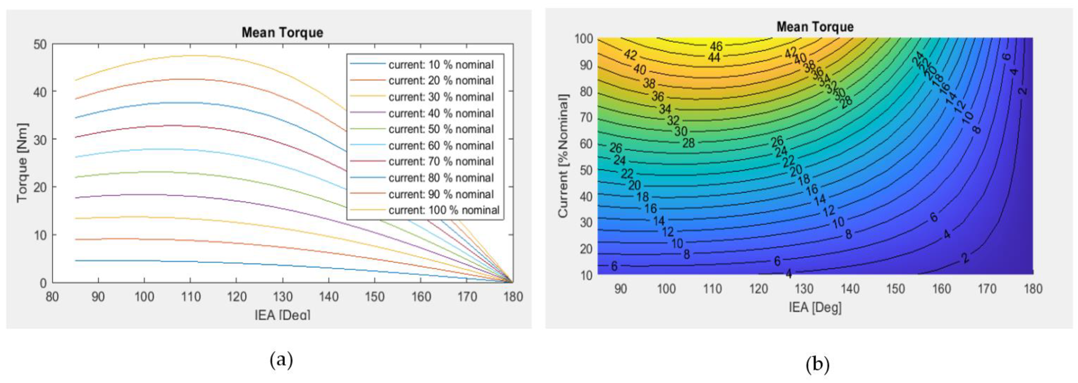 Preprints 94071 g043