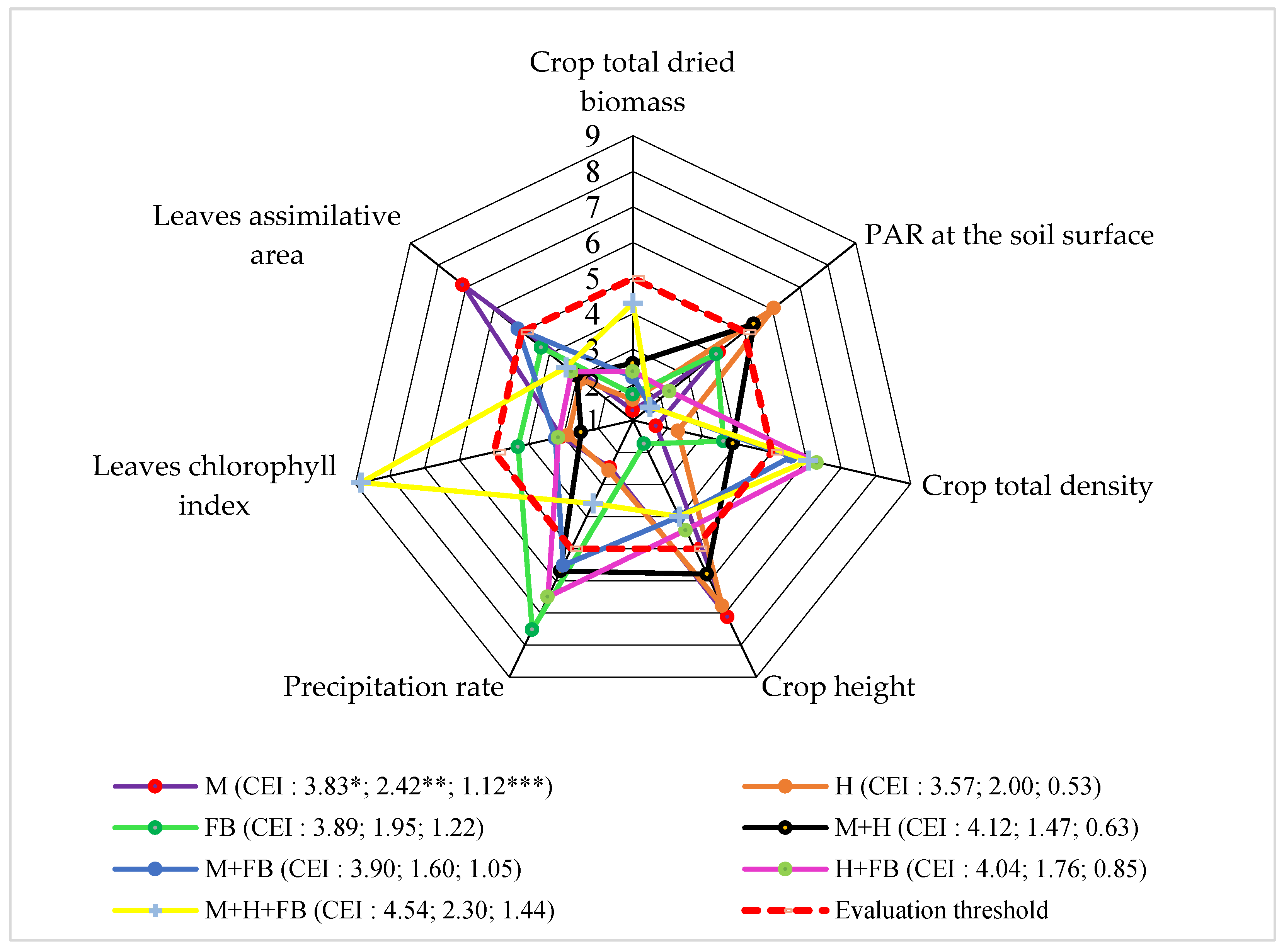 Preprints 102495 g002