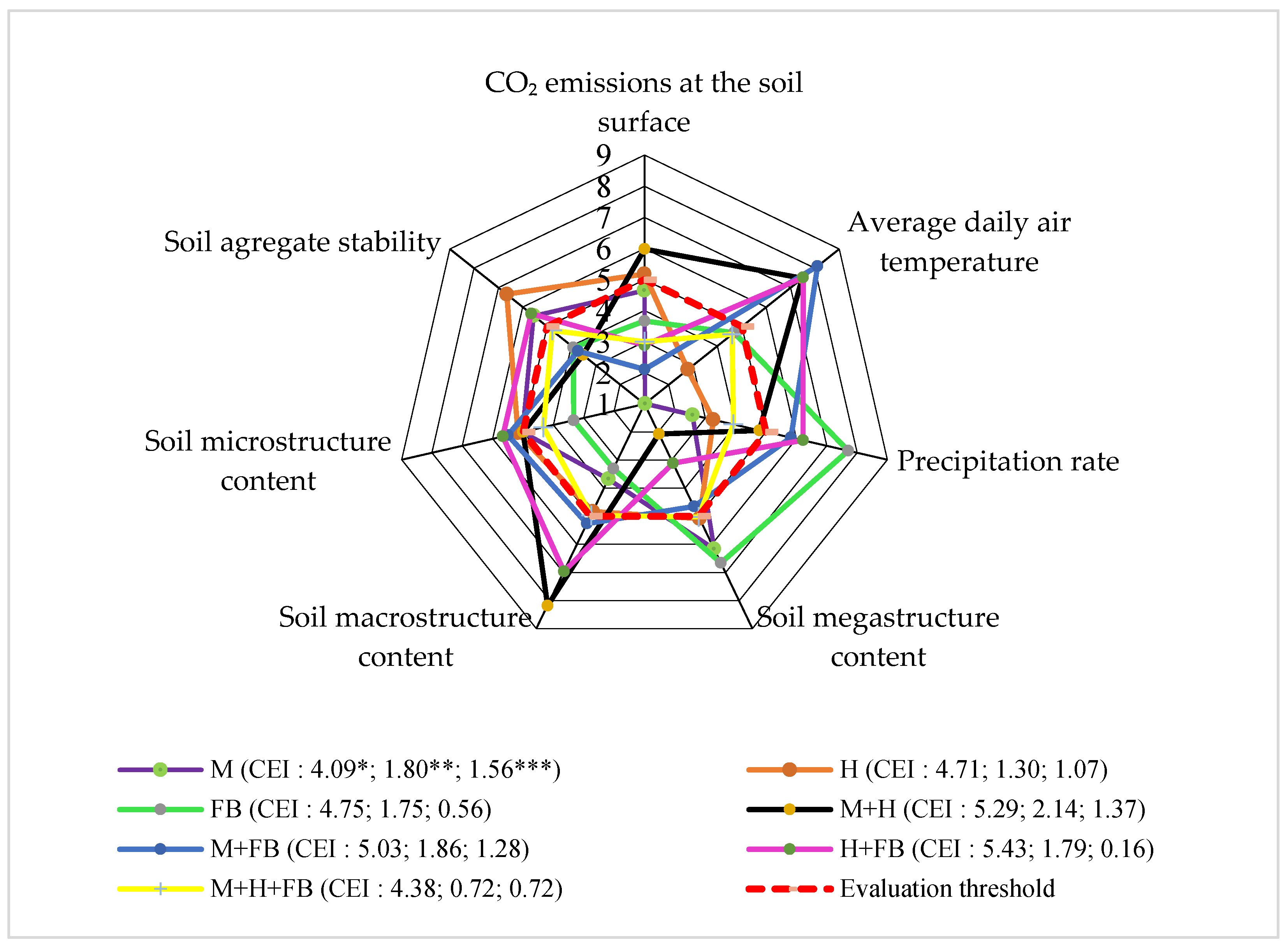 Preprints 102495 g003