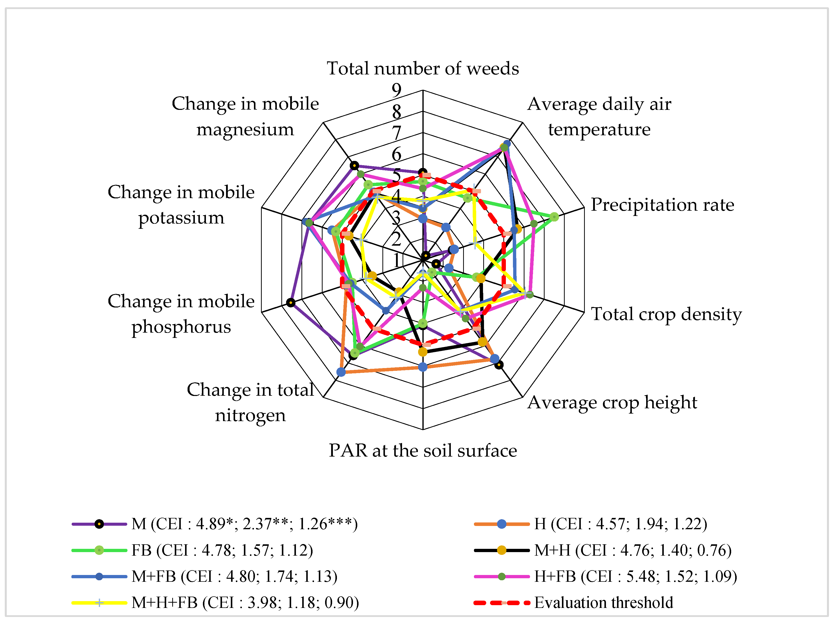 Preprints 102495 g004