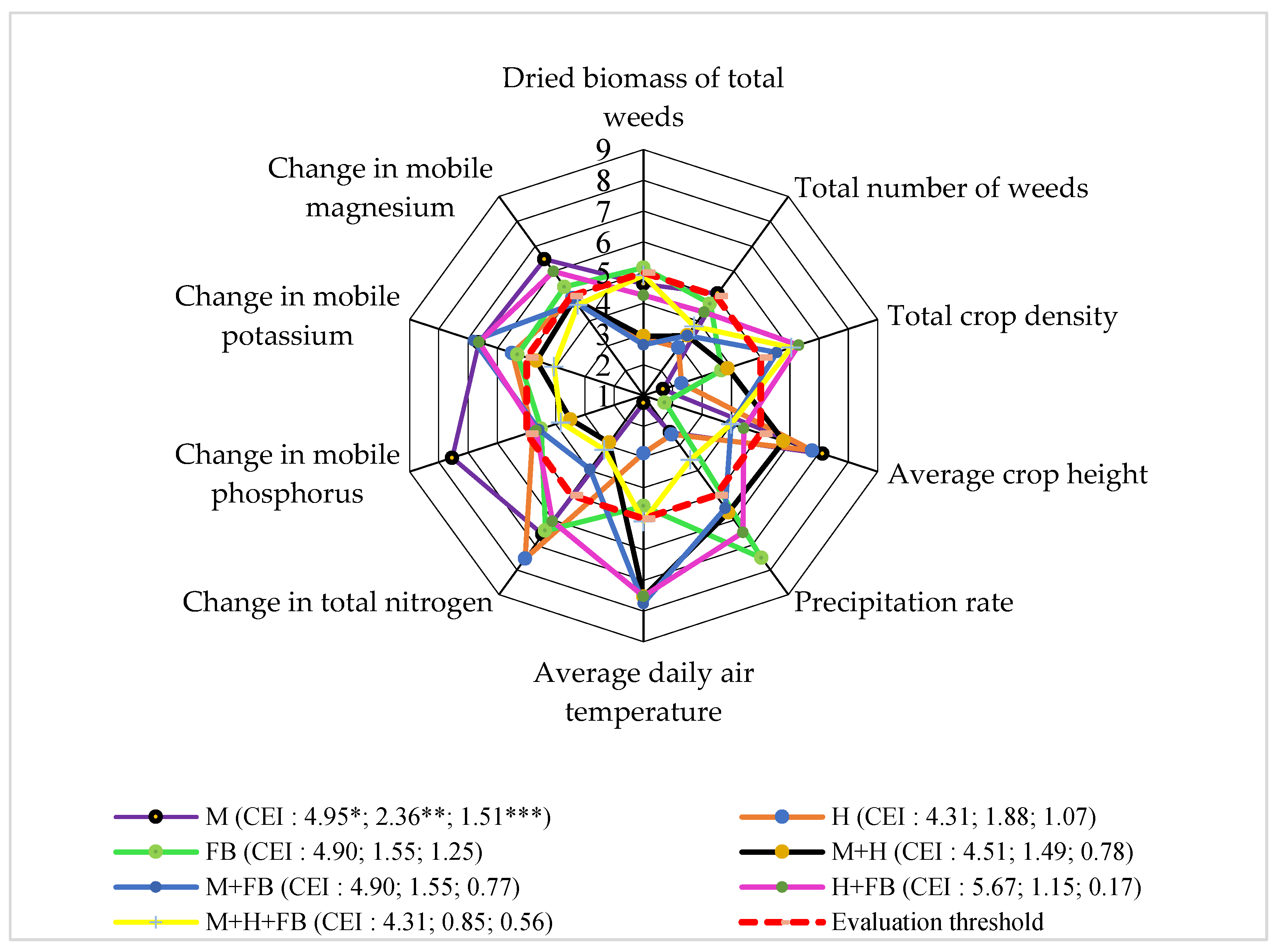 Preprints 102495 g005