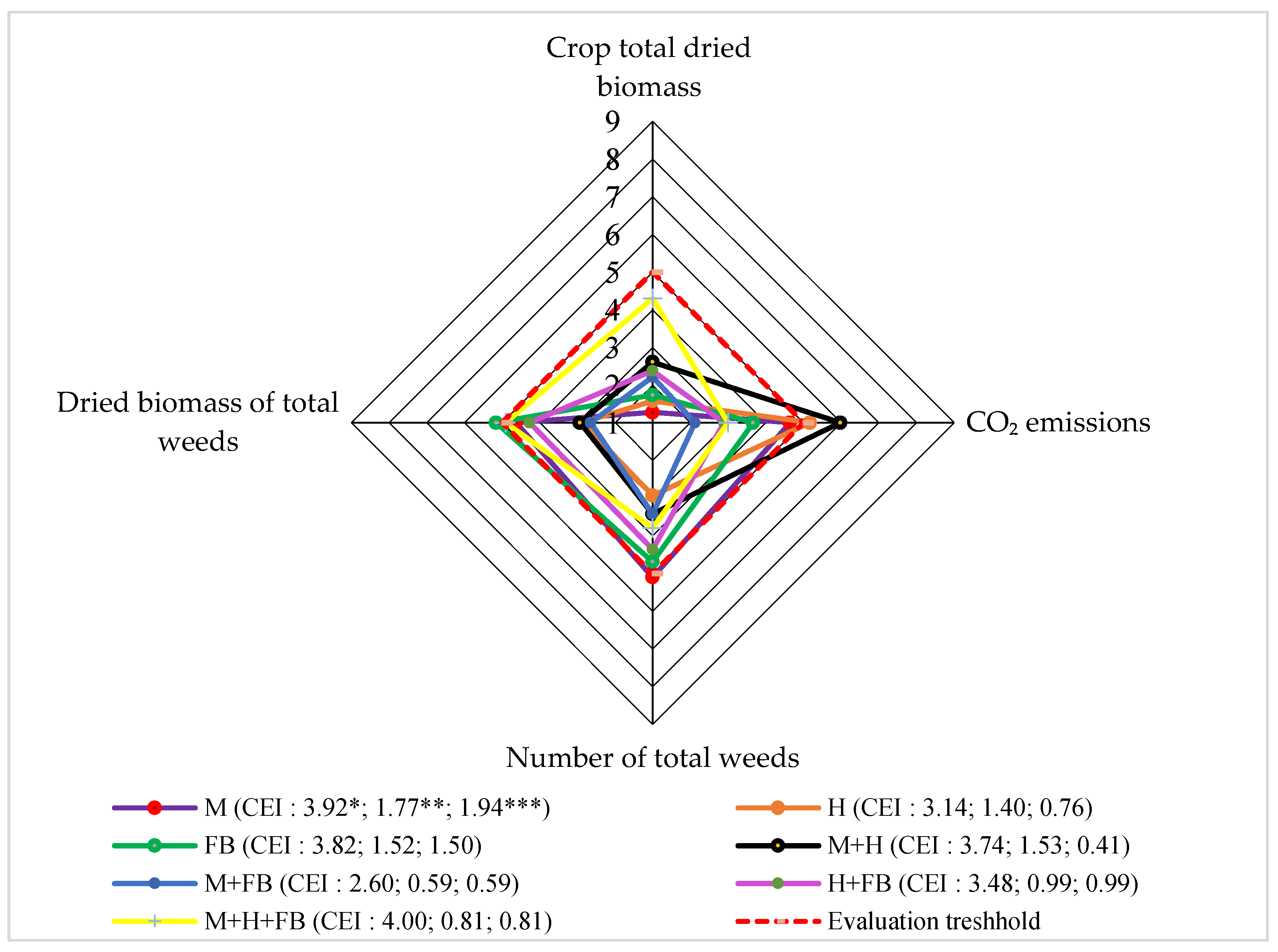 Preprints 102495 g006