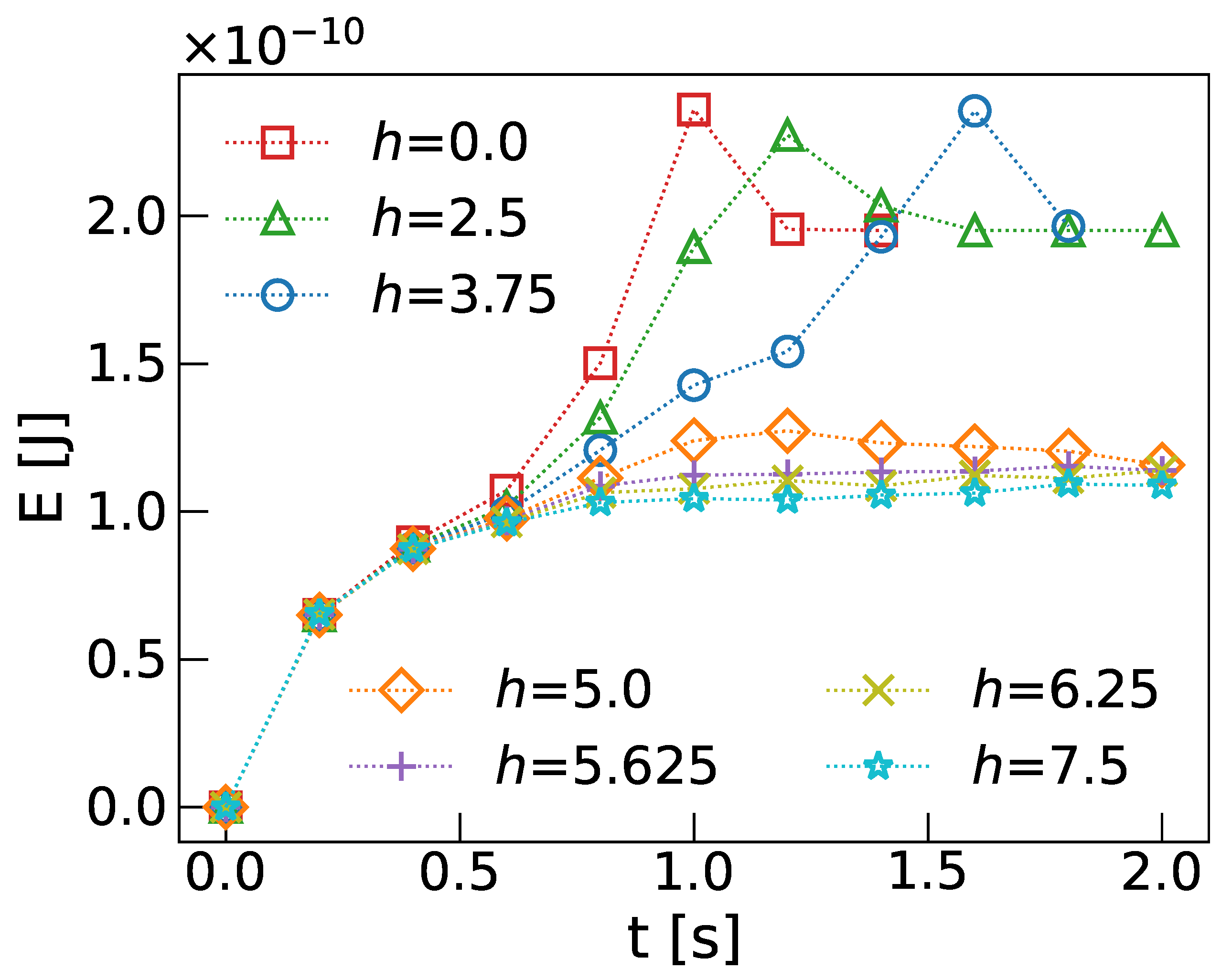 Preprints 121143 g004