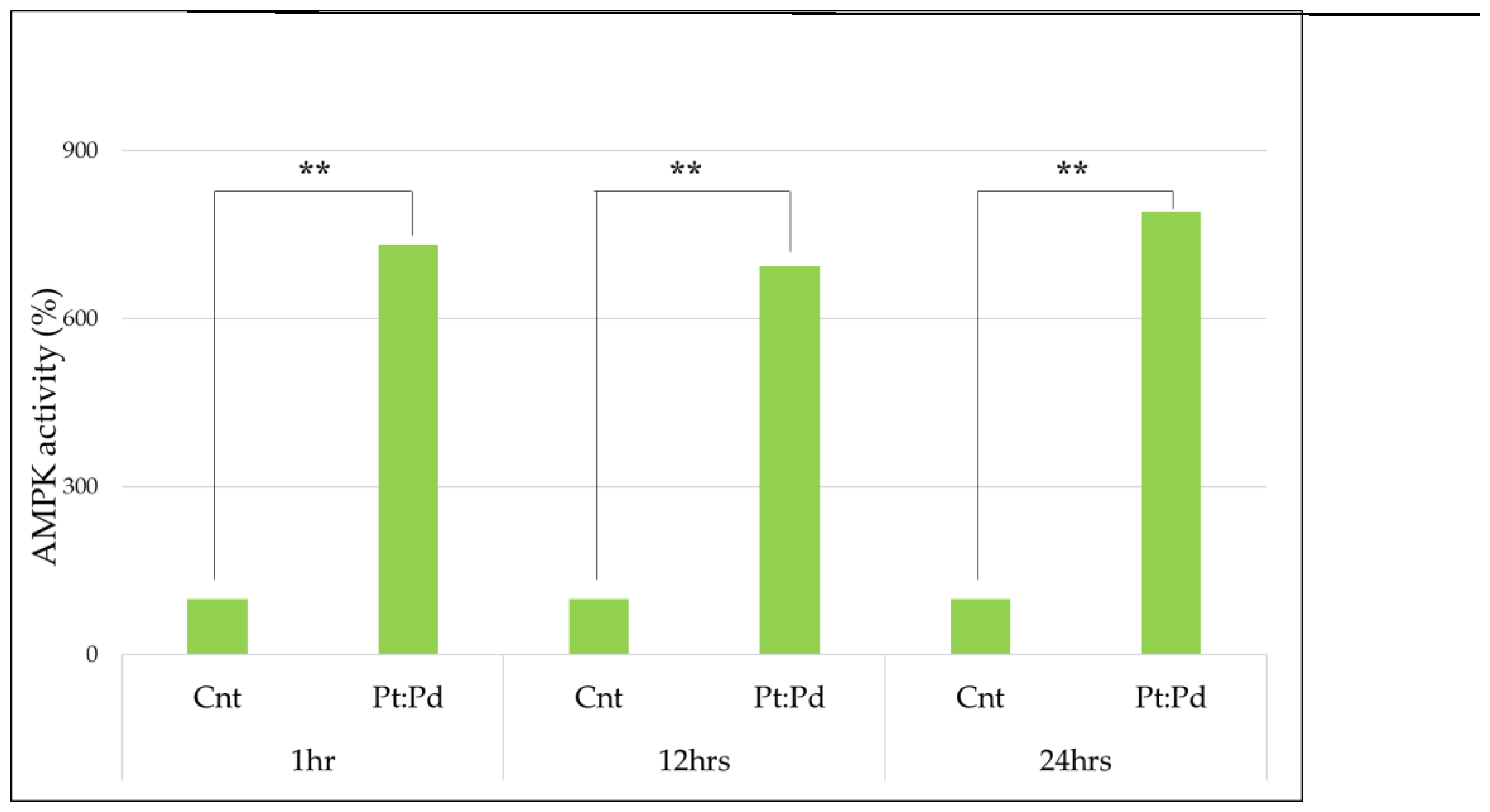 Preprints 117492 g004