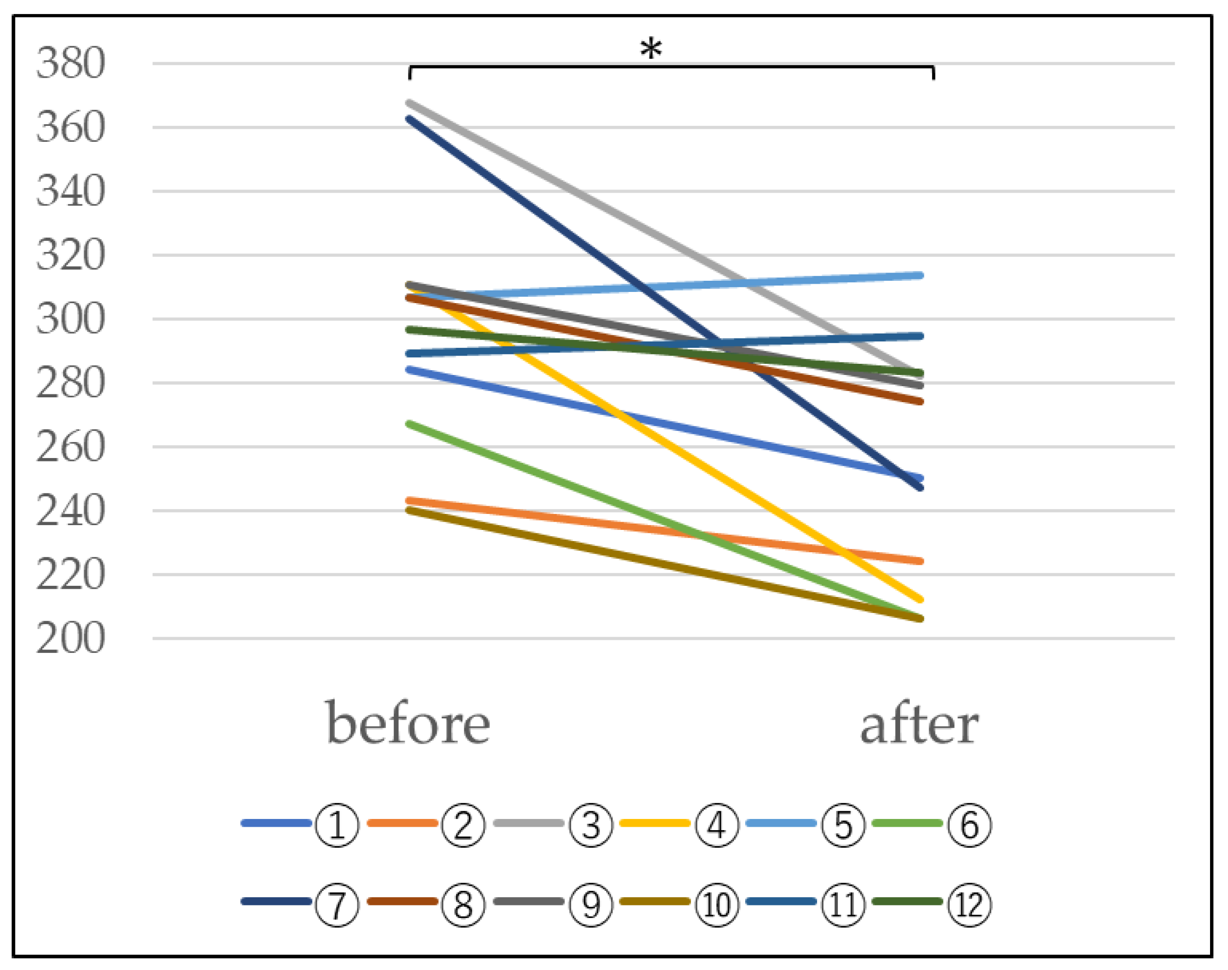 Preprints 117492 g006