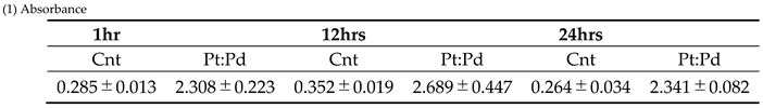 Preprints 117492 i001