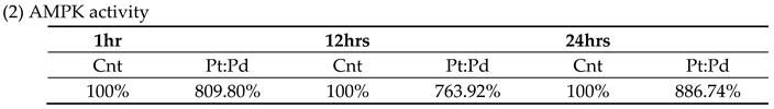 Preprints 117492 i002