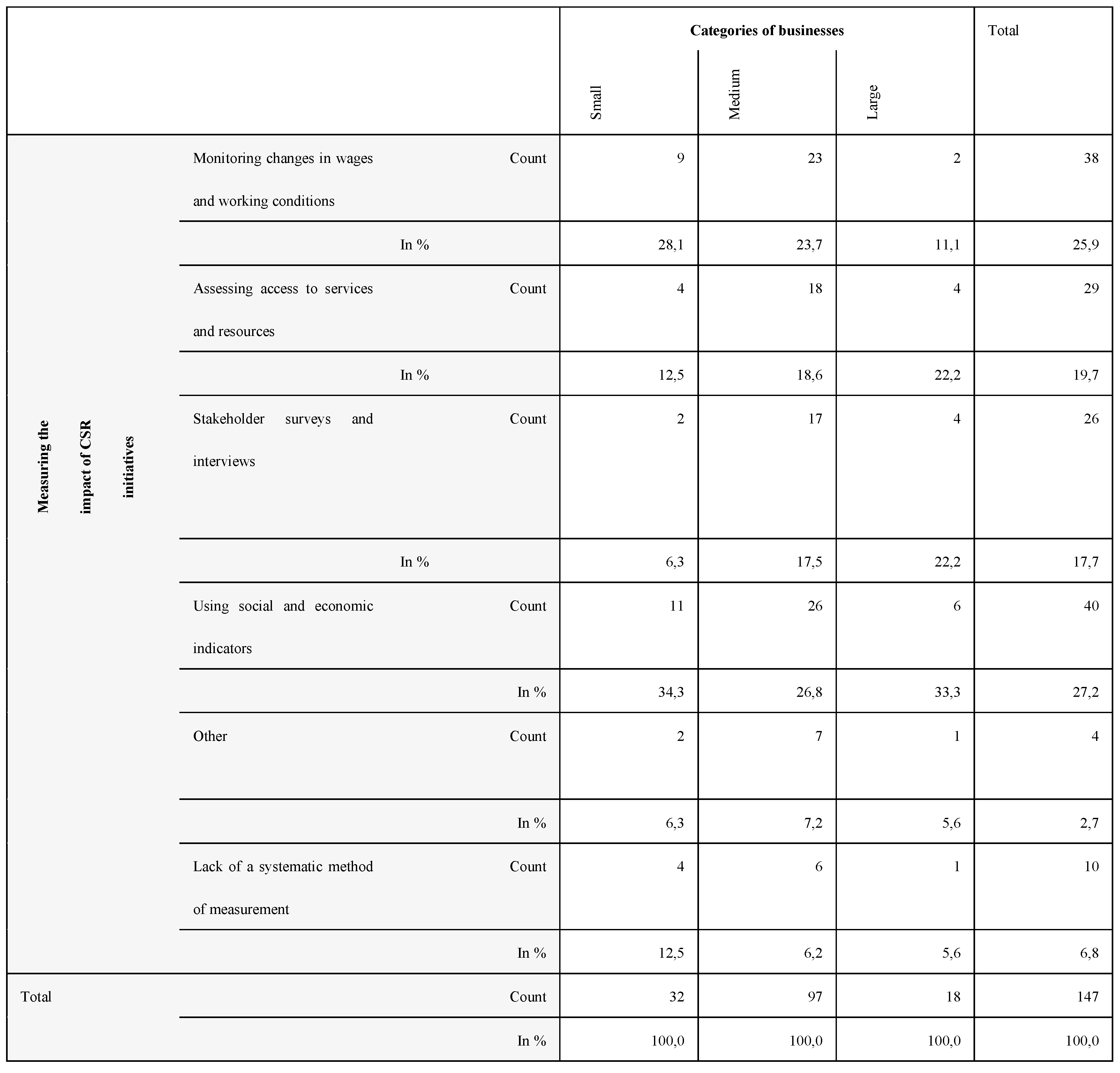 Preprints 120687 i001