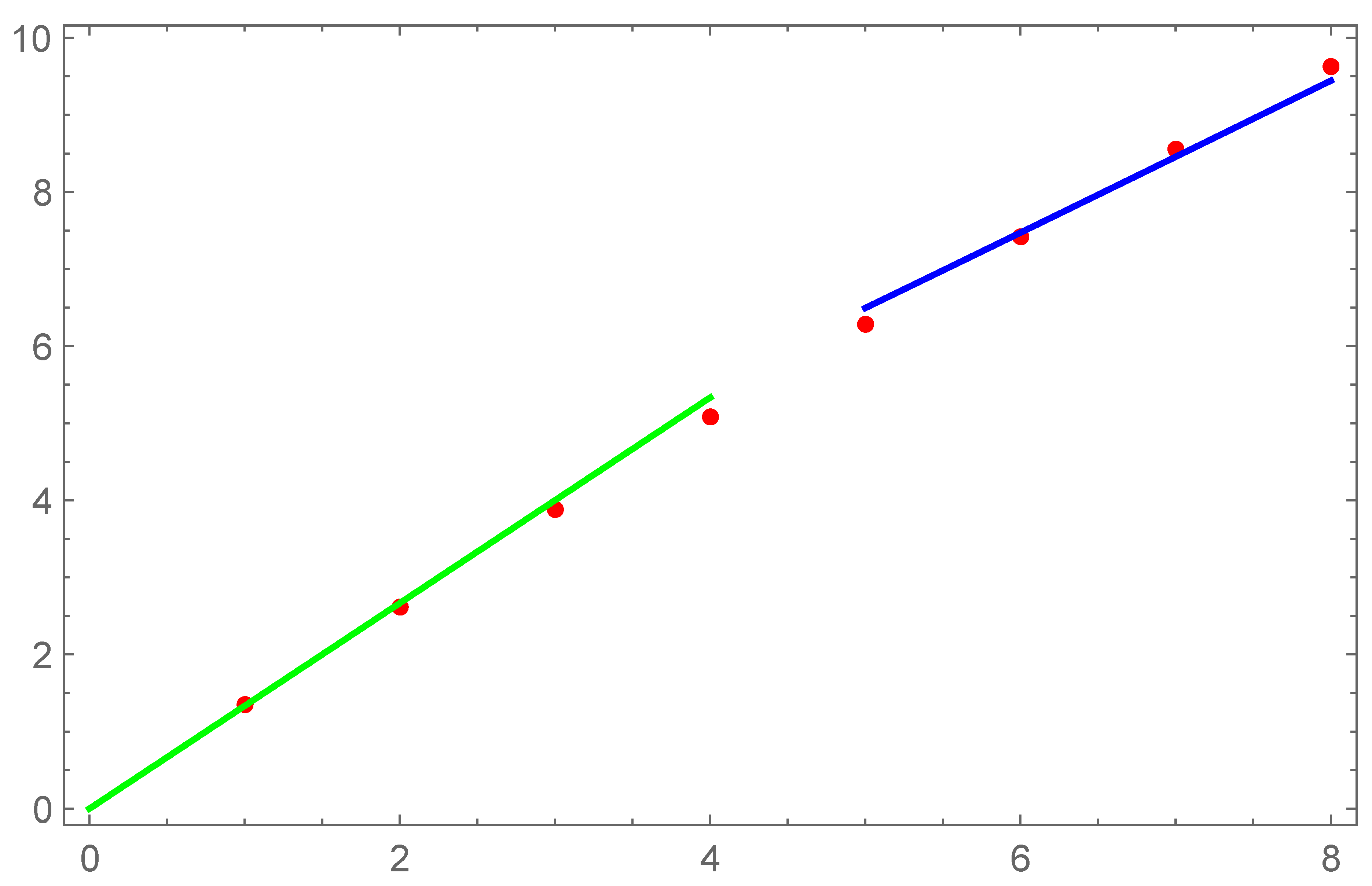 Preprints 70053 g007