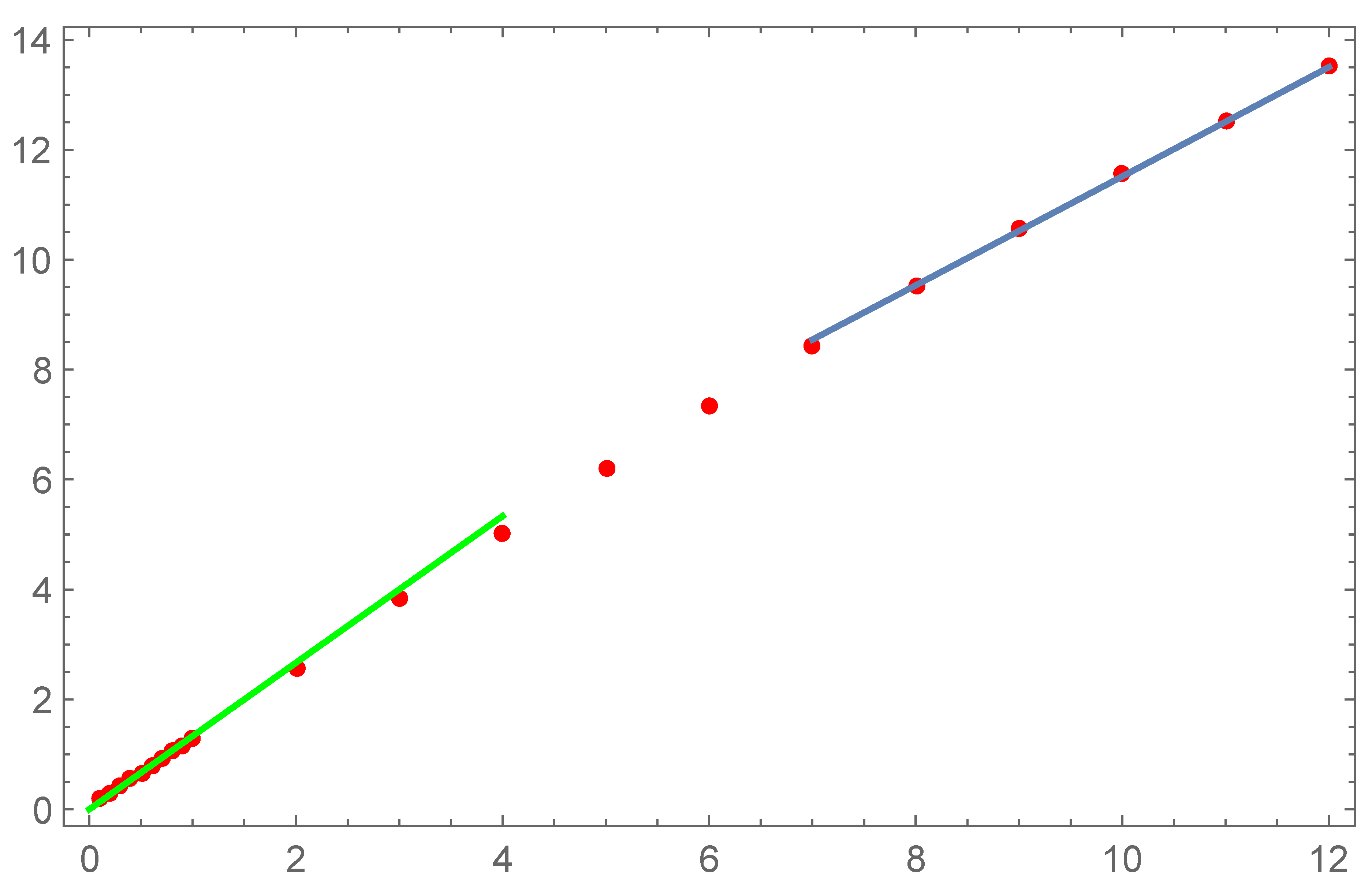 Preprints 70053 g008