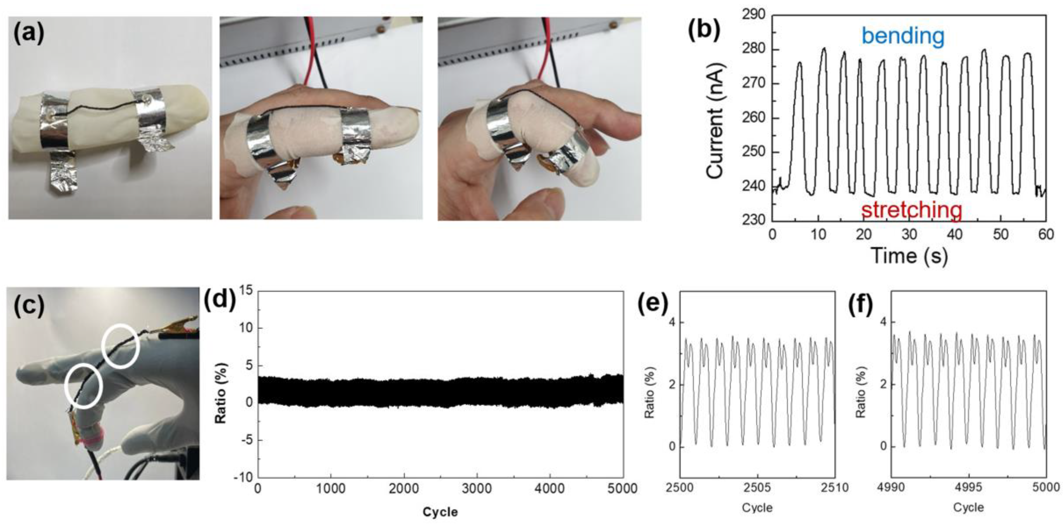 Preprints 107142 g007