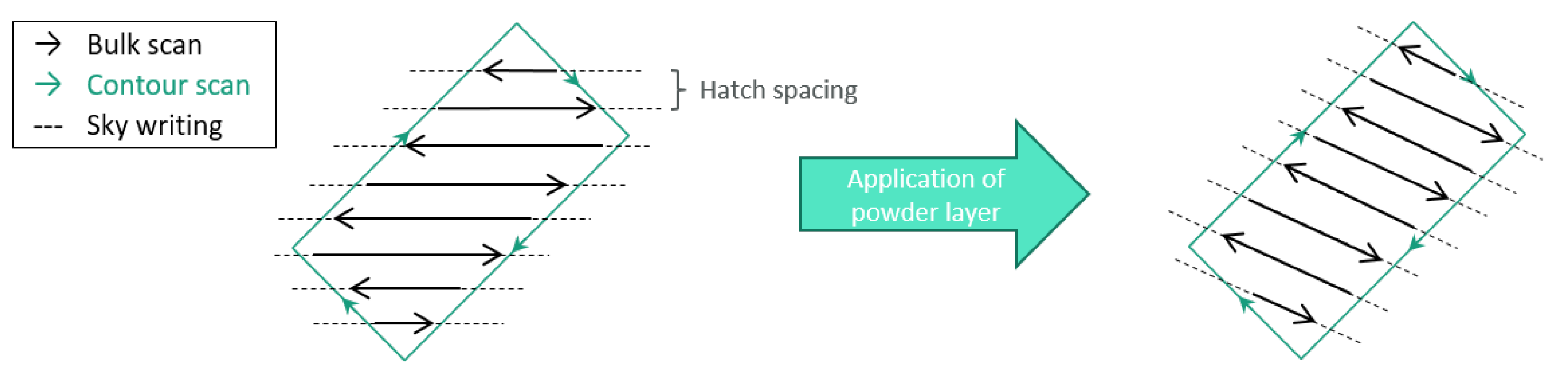 Preprints 69075 g002