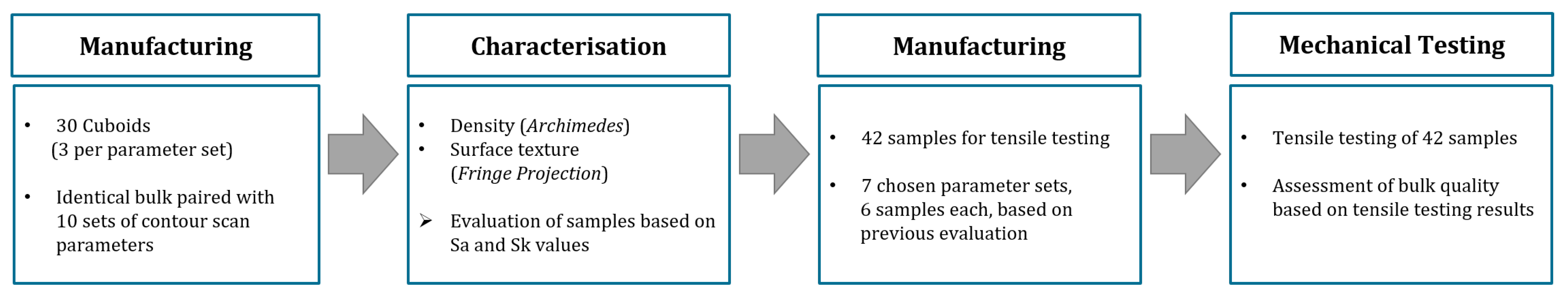 Preprints 69075 g003