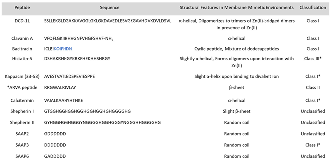 Preprints 67069 i001