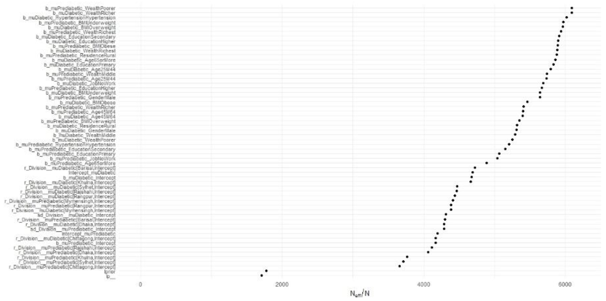 Preprints 114082 g003