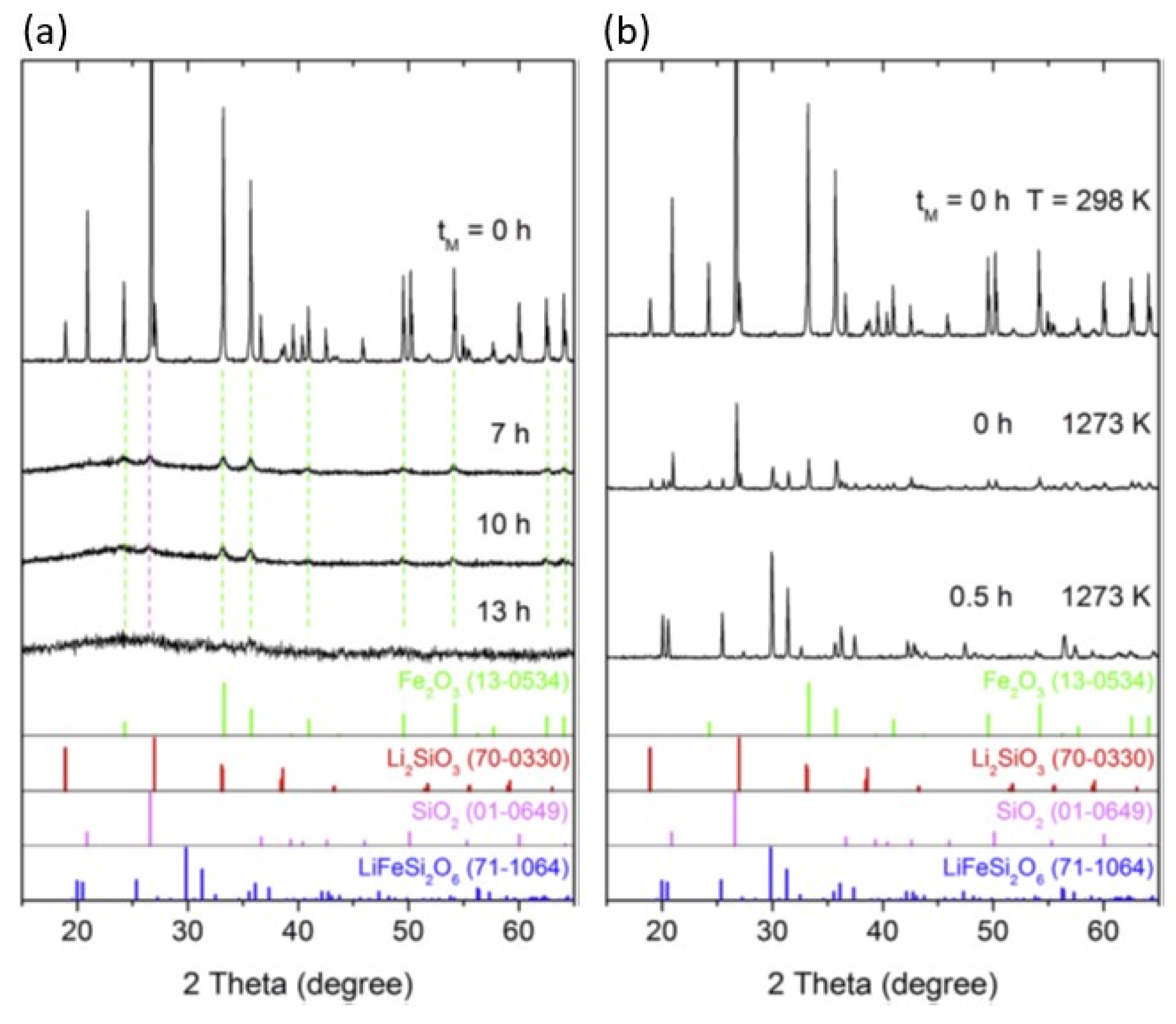 Preprints 77505 g001