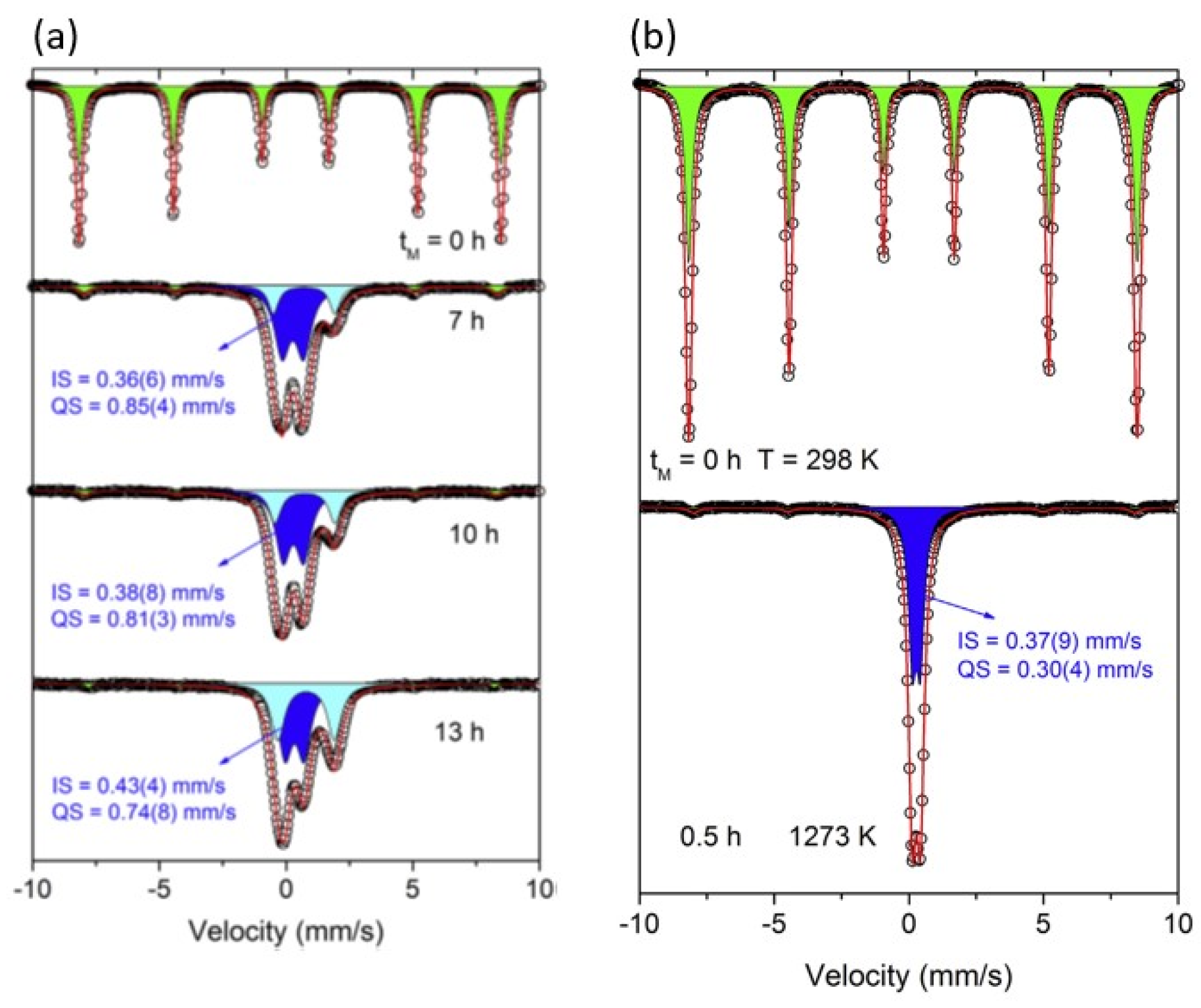 Preprints 77505 g002