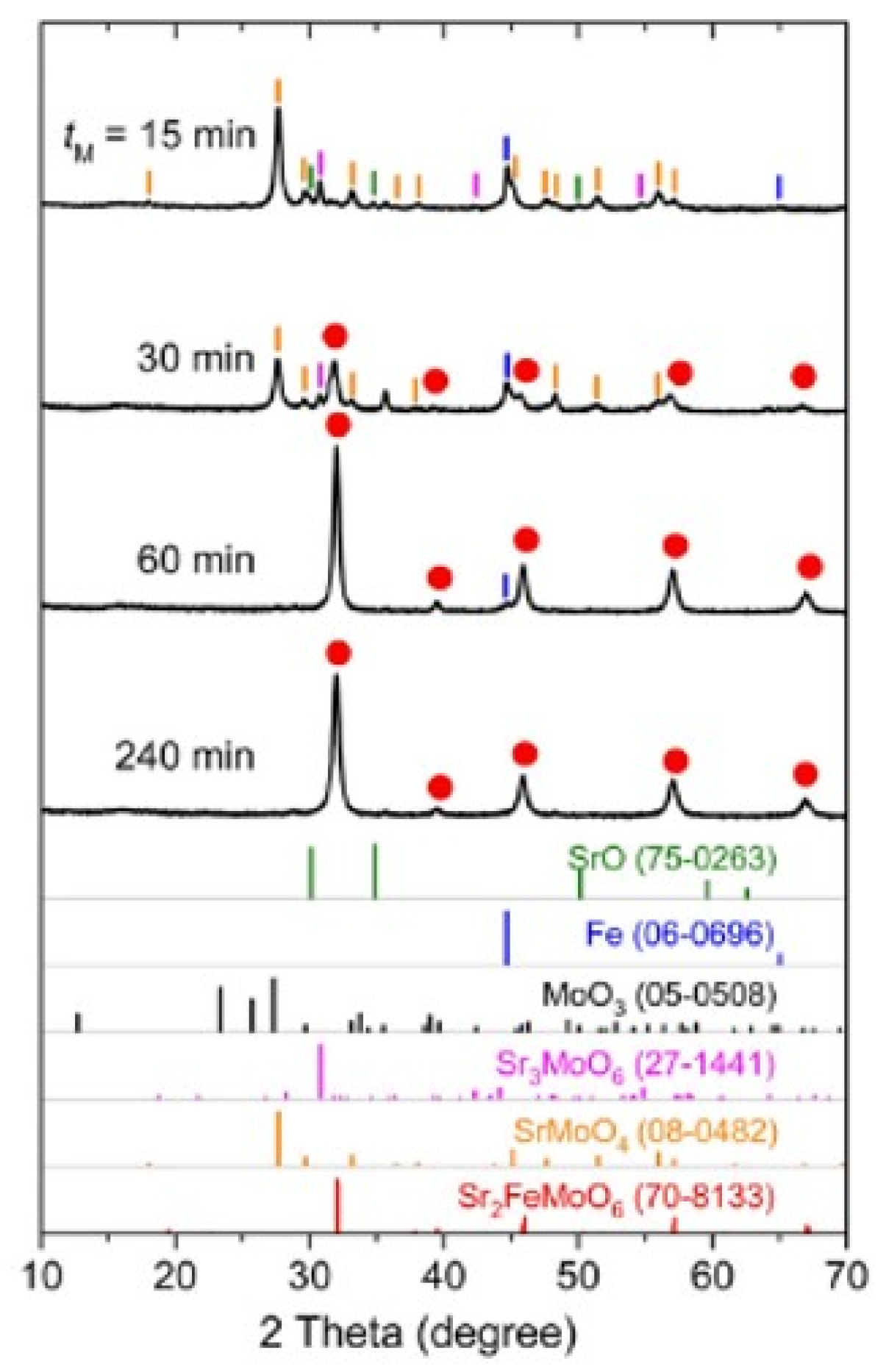 Preprints 77505 g004