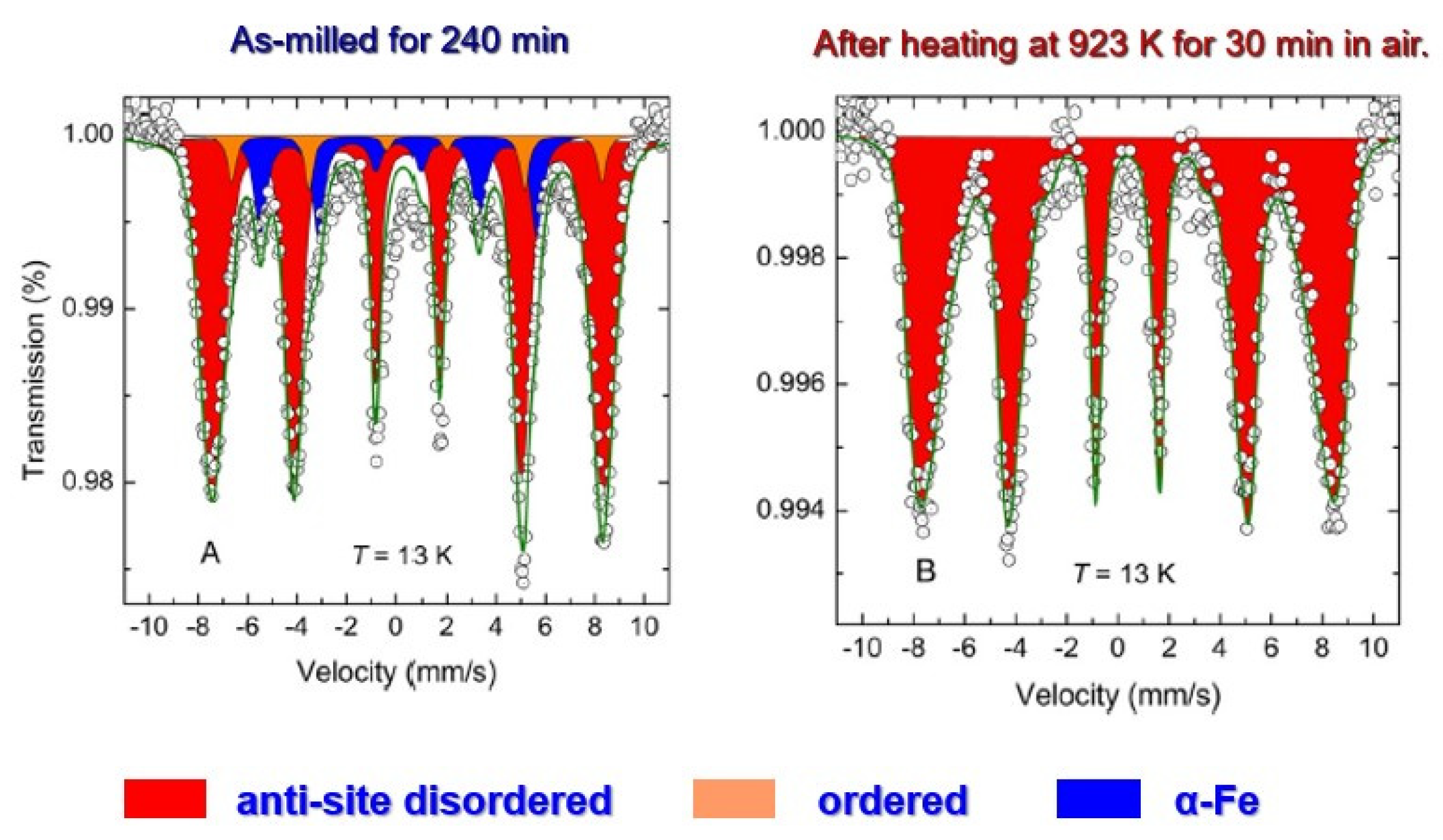 Preprints 77505 g006