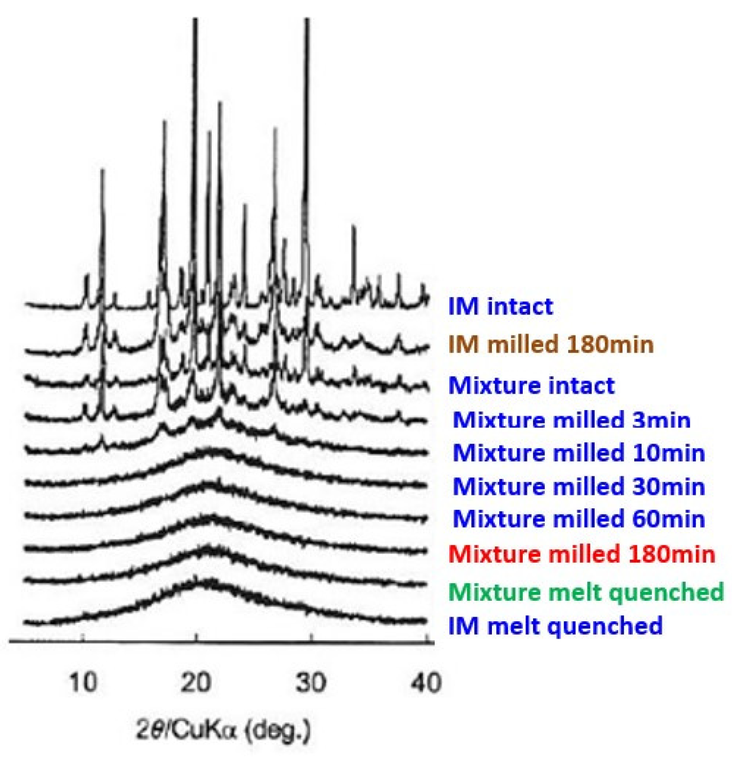 Preprints 77505 g007