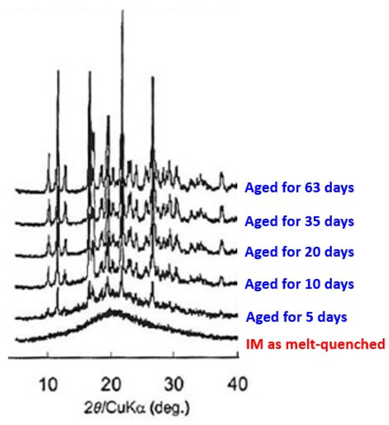 Preprints 77505 g008