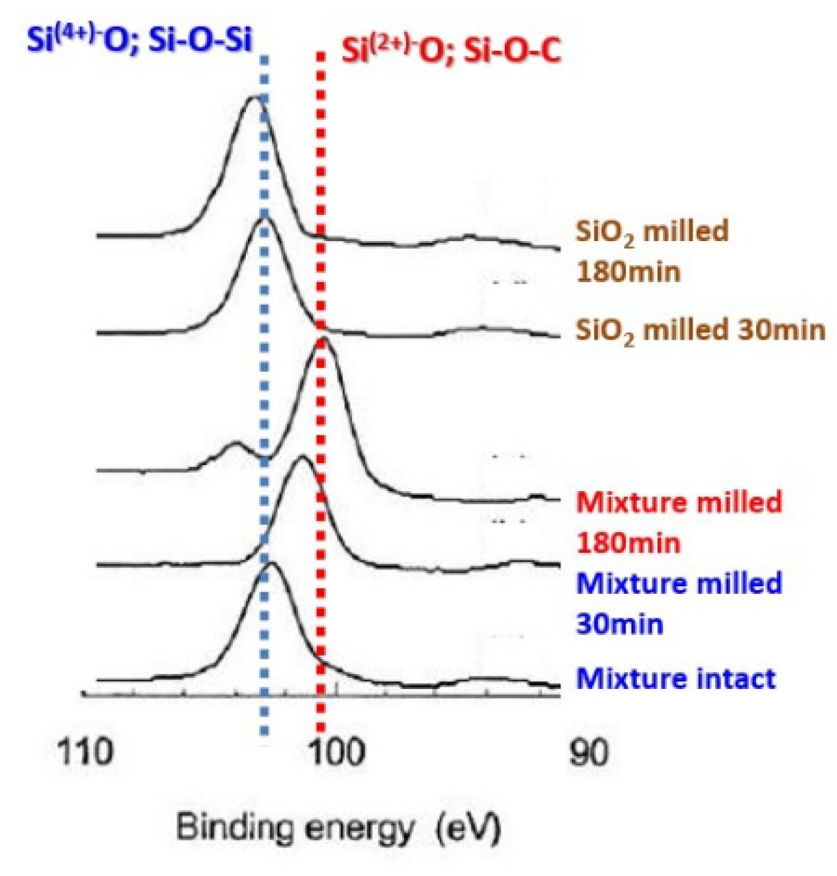 Preprints 77505 g011