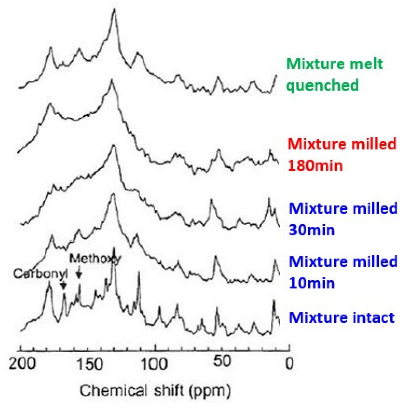 Preprints 77505 g012