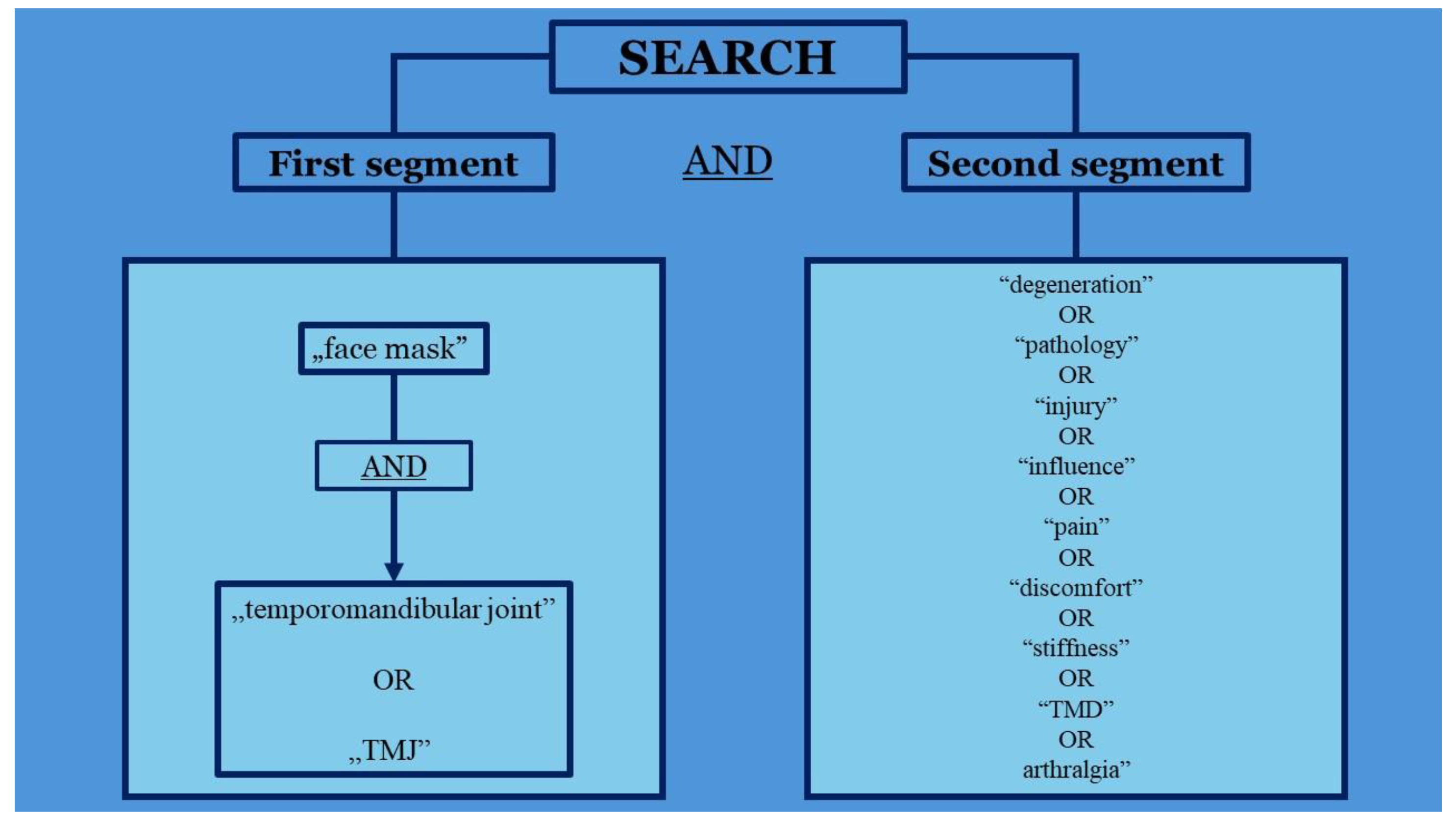 Preprints 106821 g001