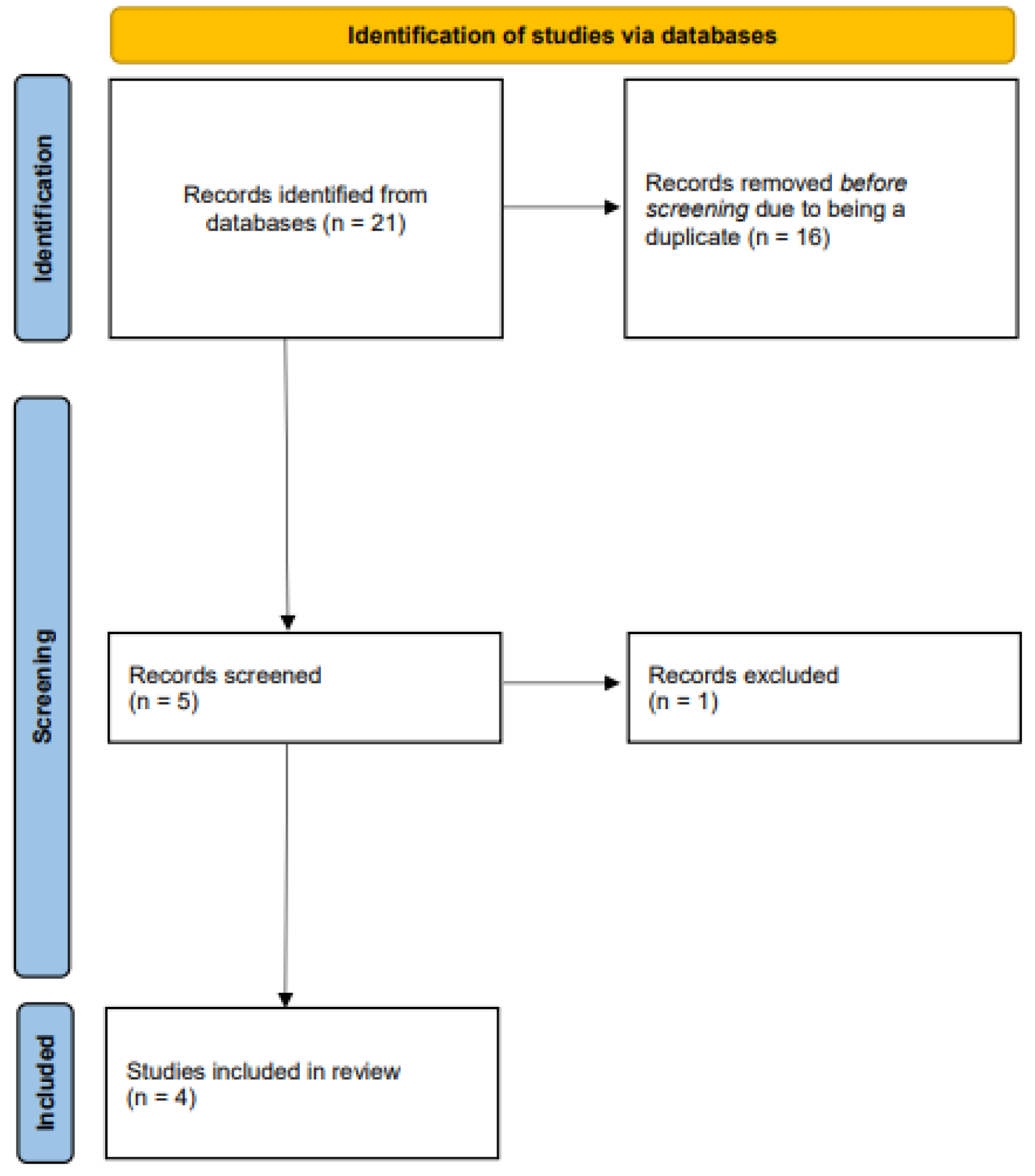 Preprints 106821 g002