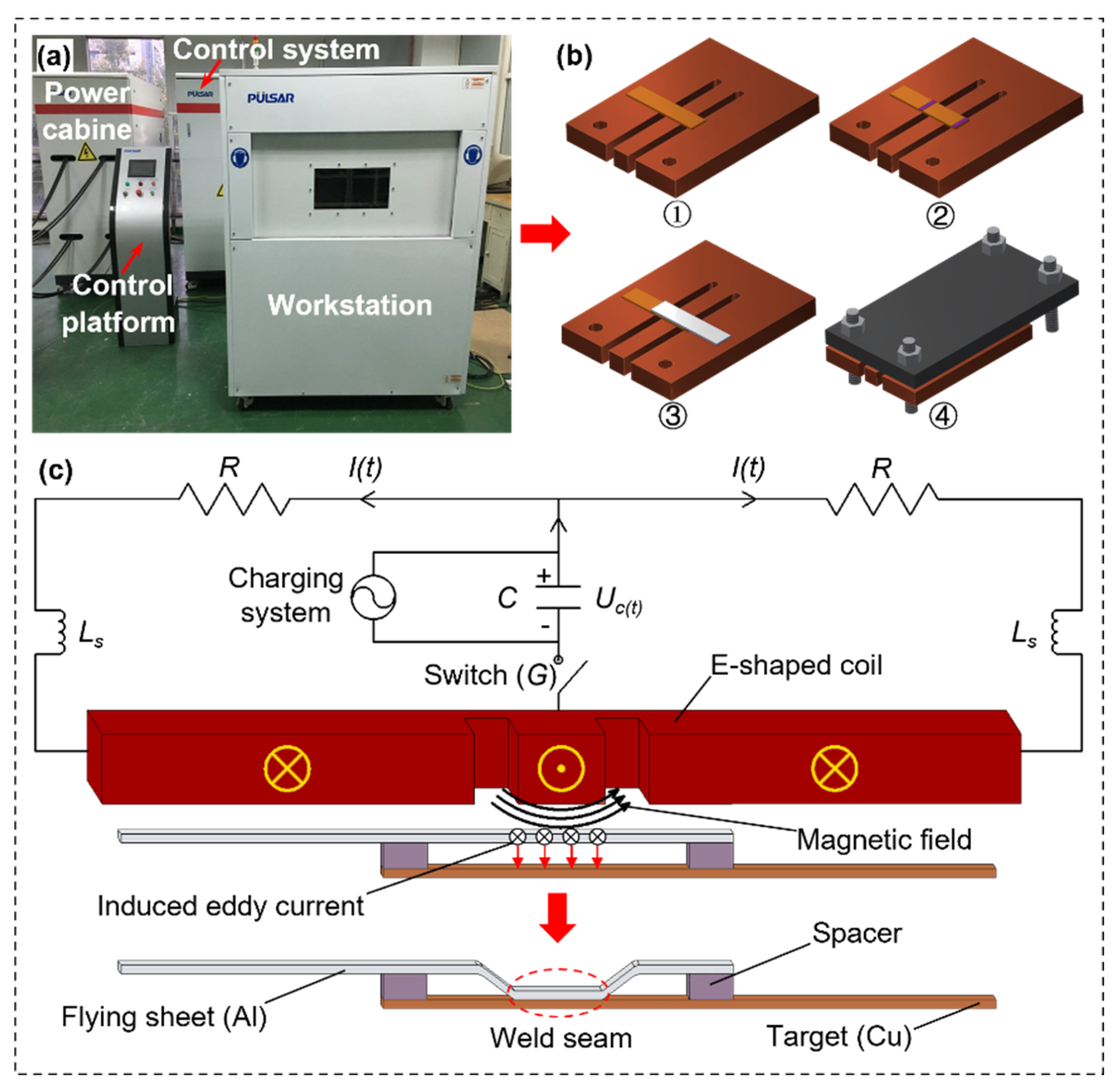 Preprints 98141 g001