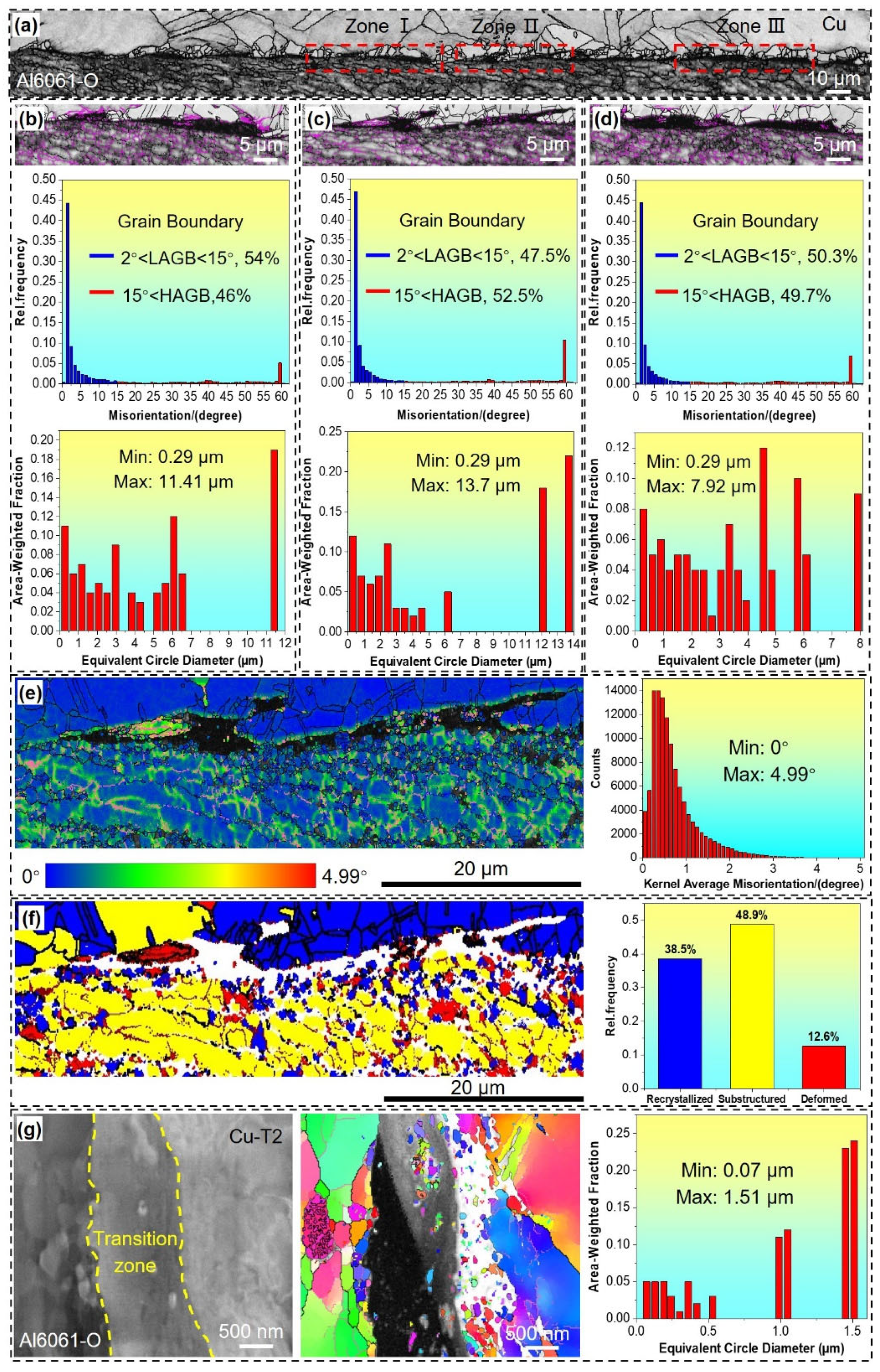 Preprints 98141 g007