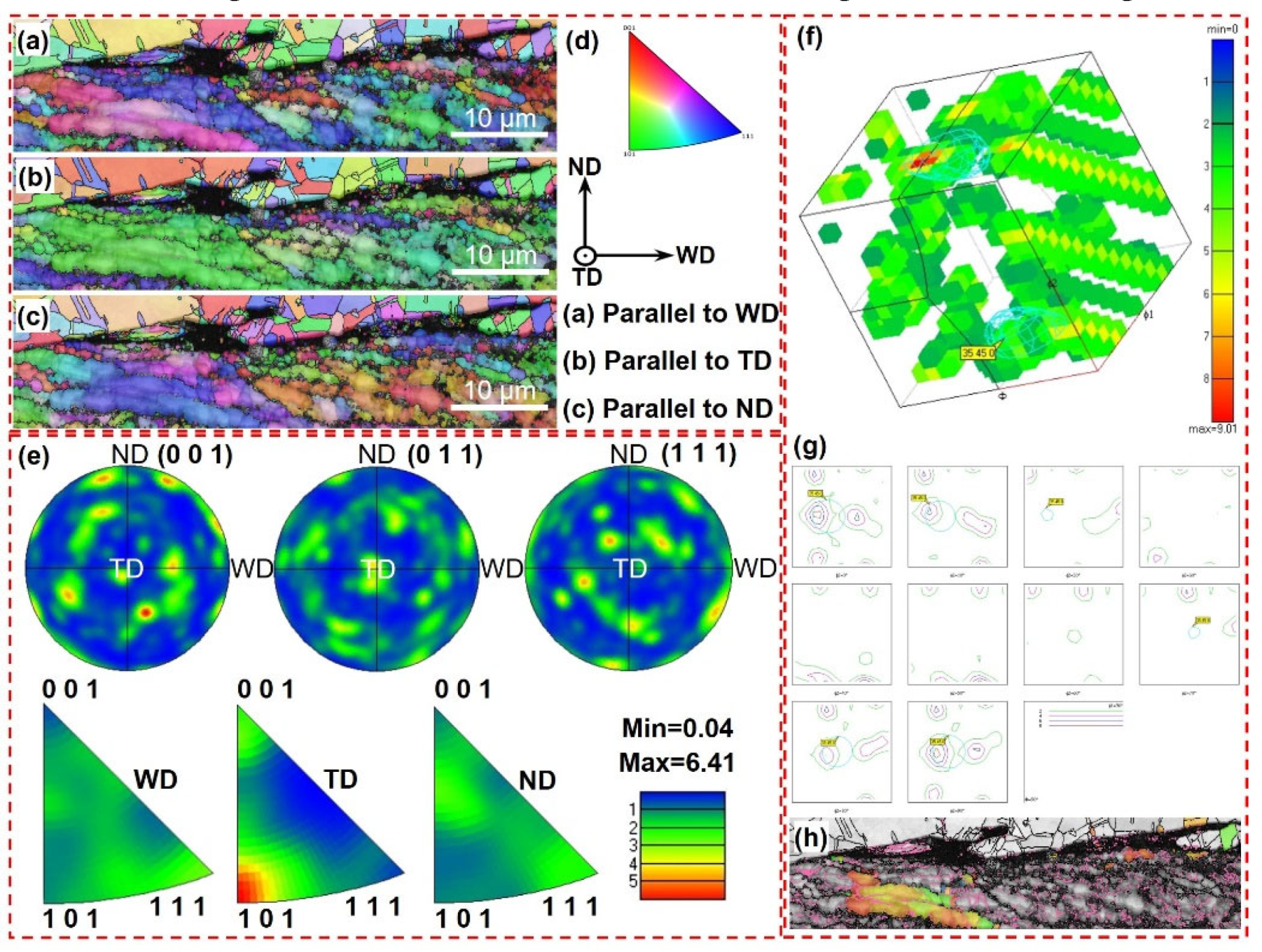 Preprints 98141 g008