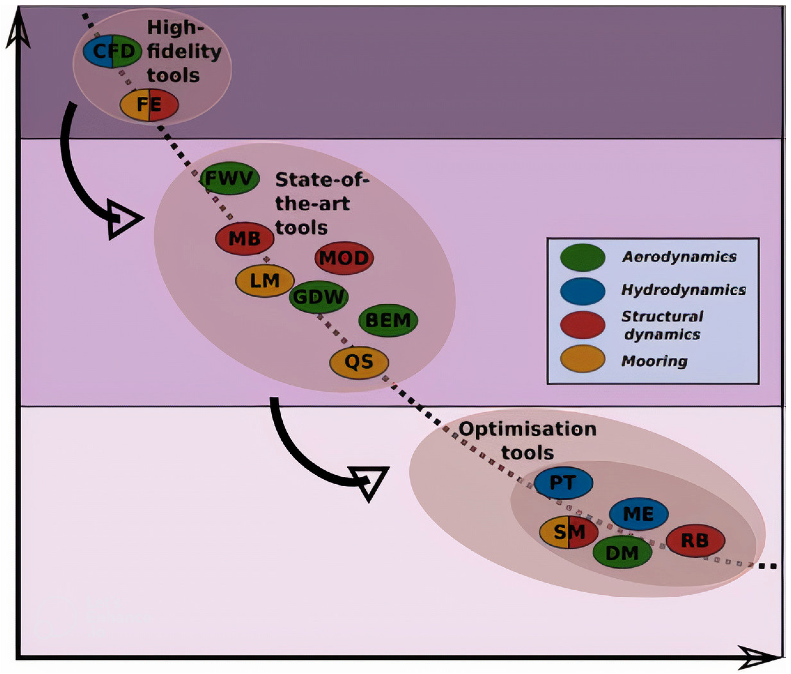 Preprints 96051 g007