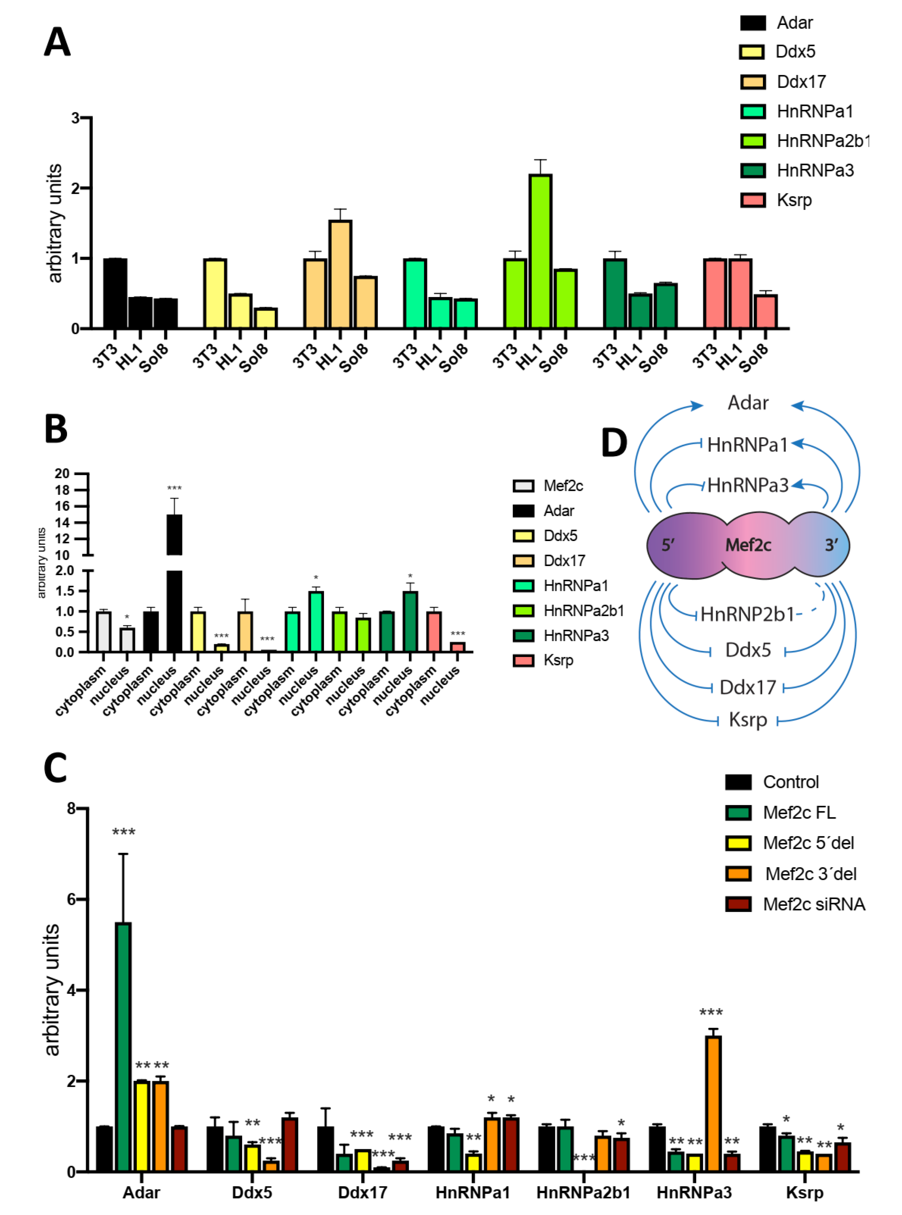 Preprints 86940 g003