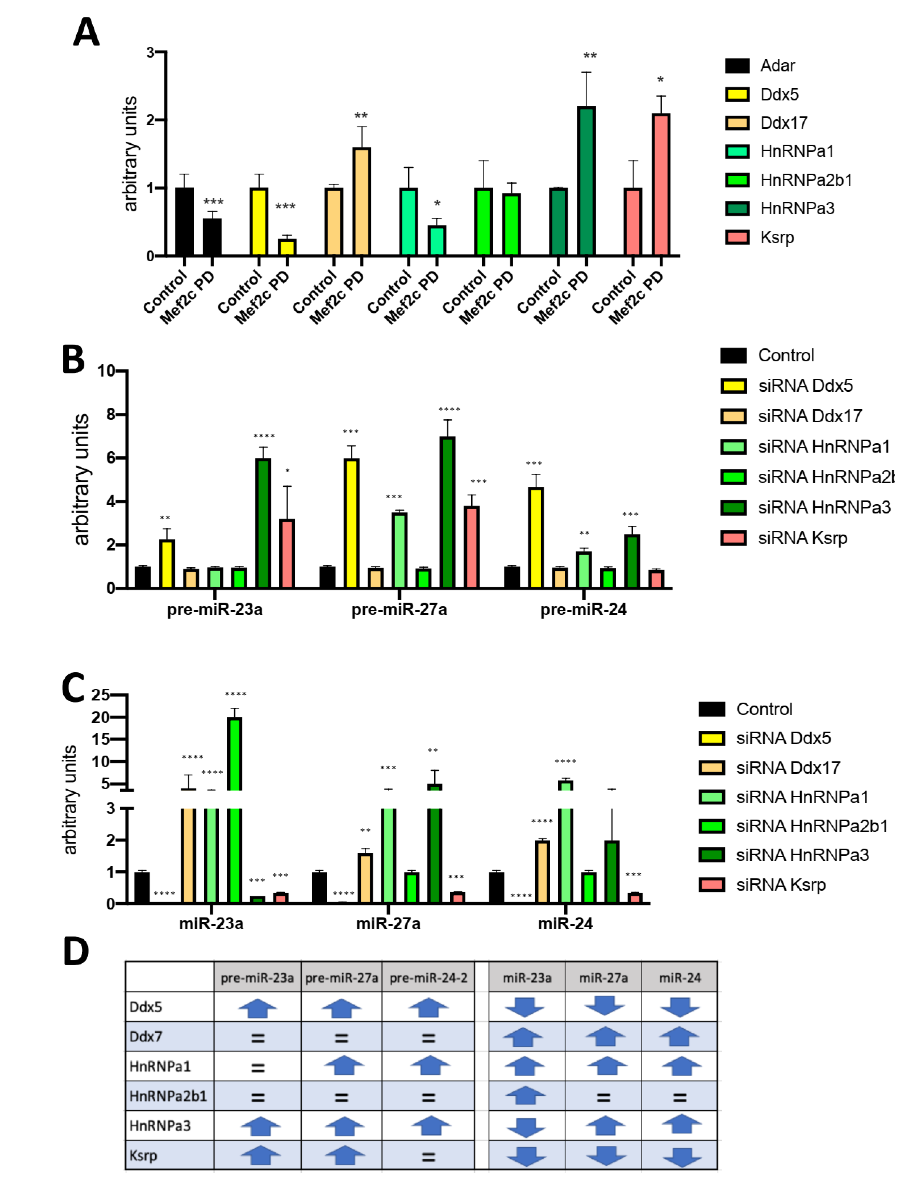 Preprints 86940 g004