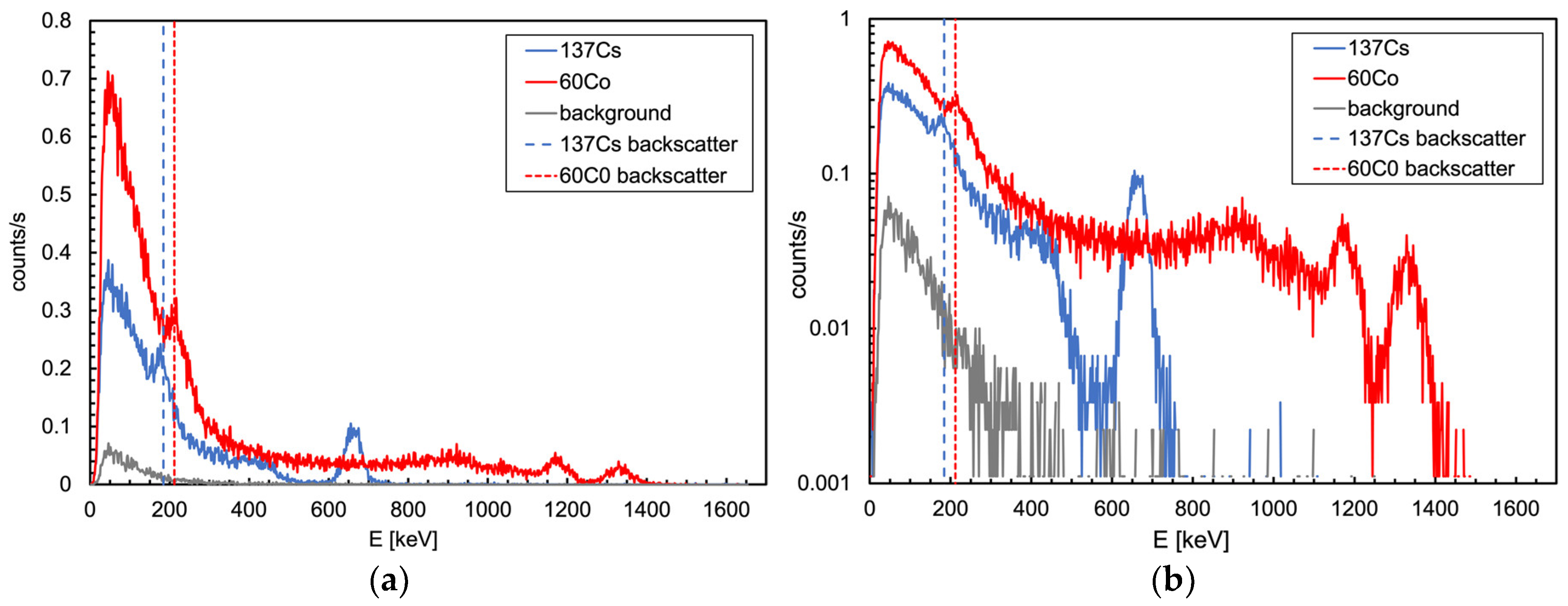 Preprints 116906 g004