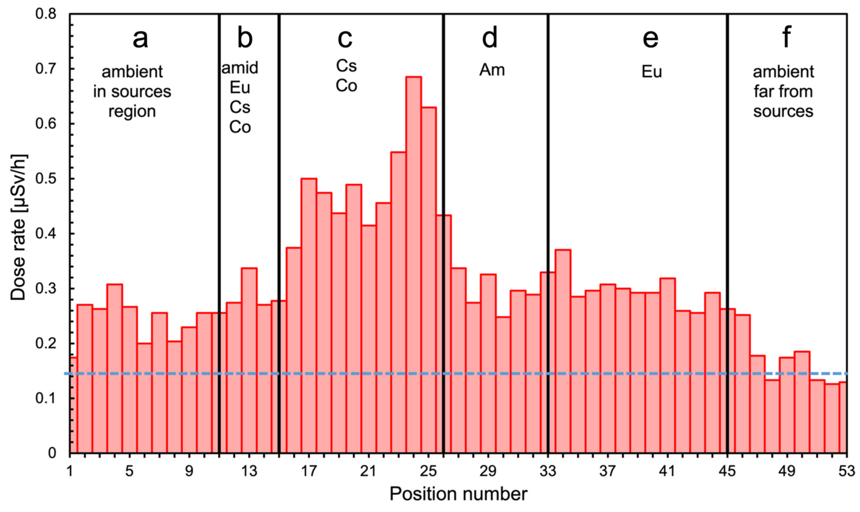 Preprints 116906 g007