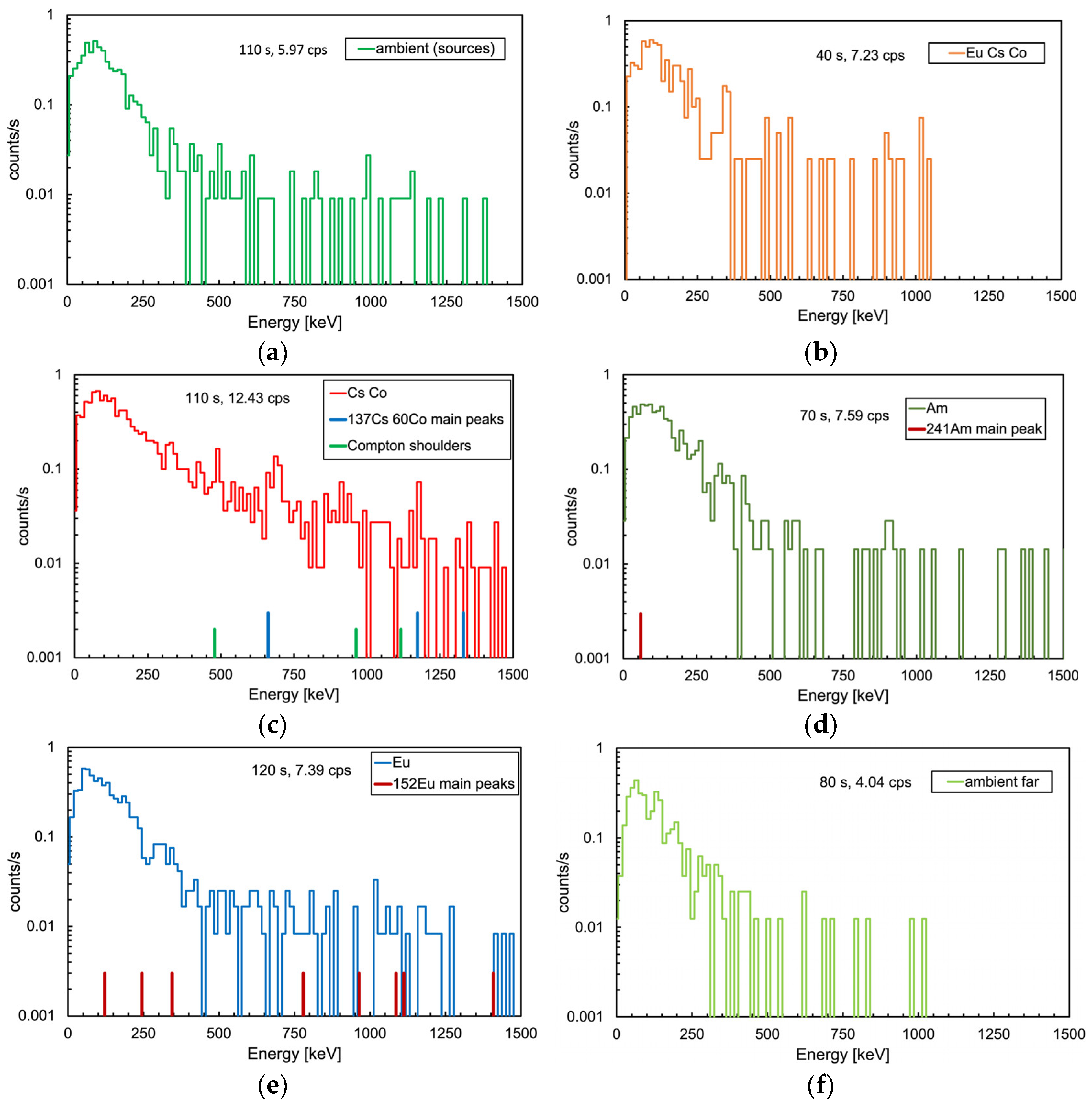 Preprints 116906 g008