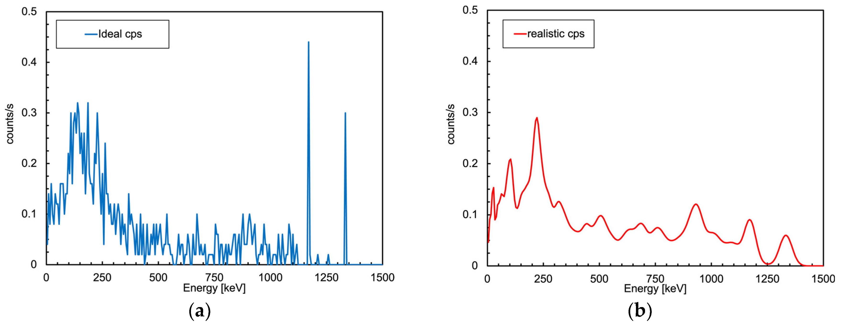 Preprints 116906 g019